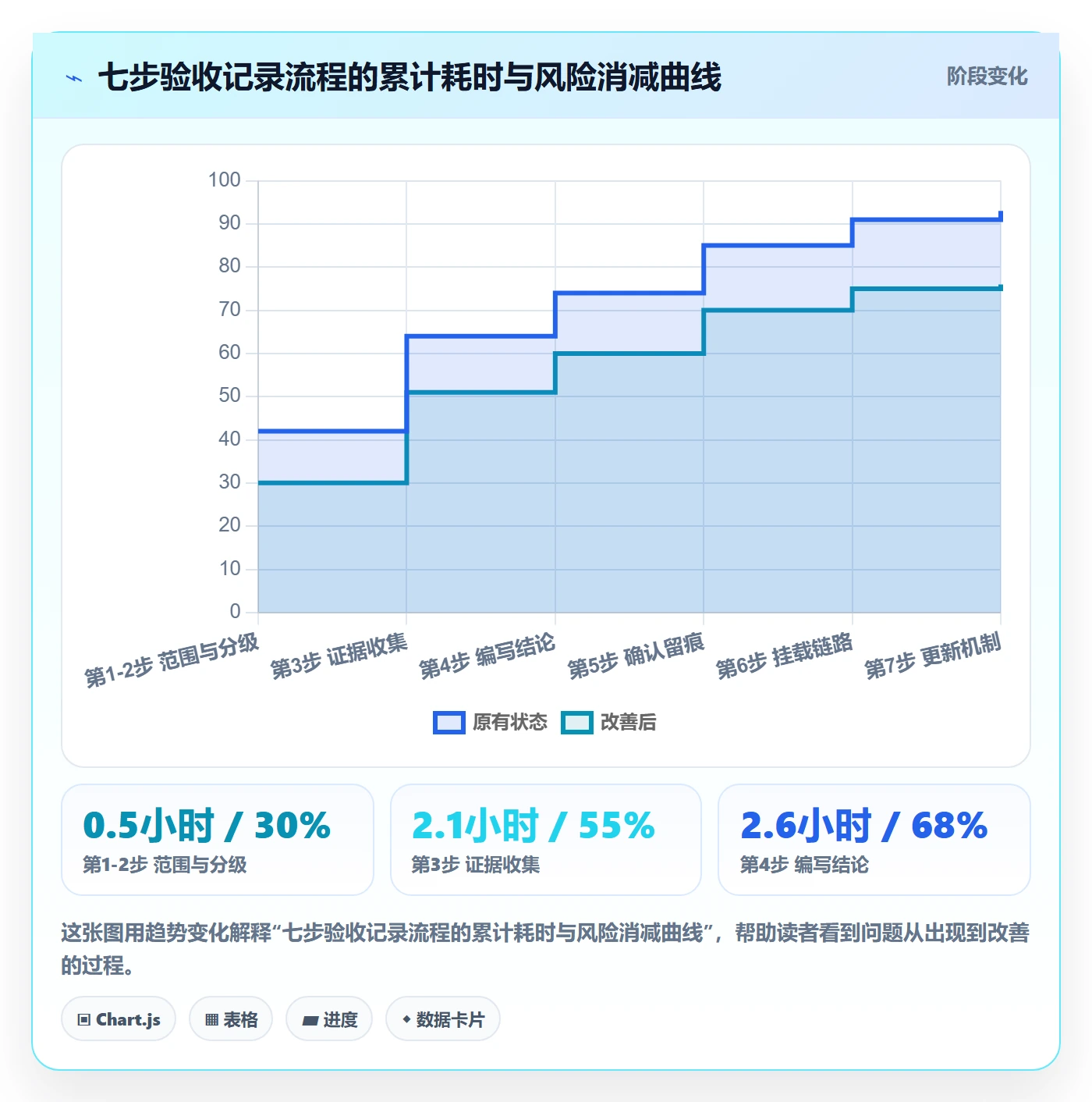 任务验收如何做好验收记录?产品经理风险控制与操作步骤