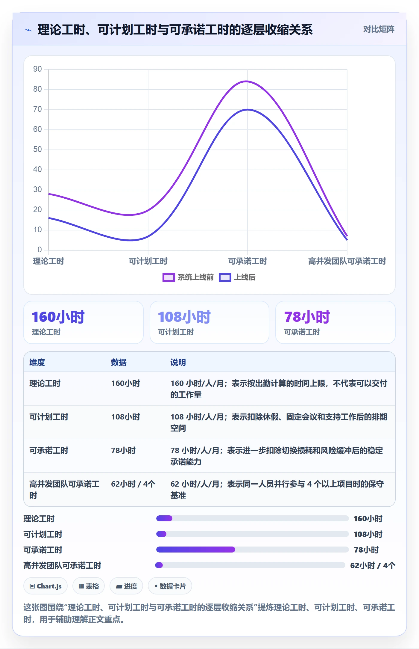可用工时实操方法：跨部门团队提升人力资源计划效率的流程优化方法与模板