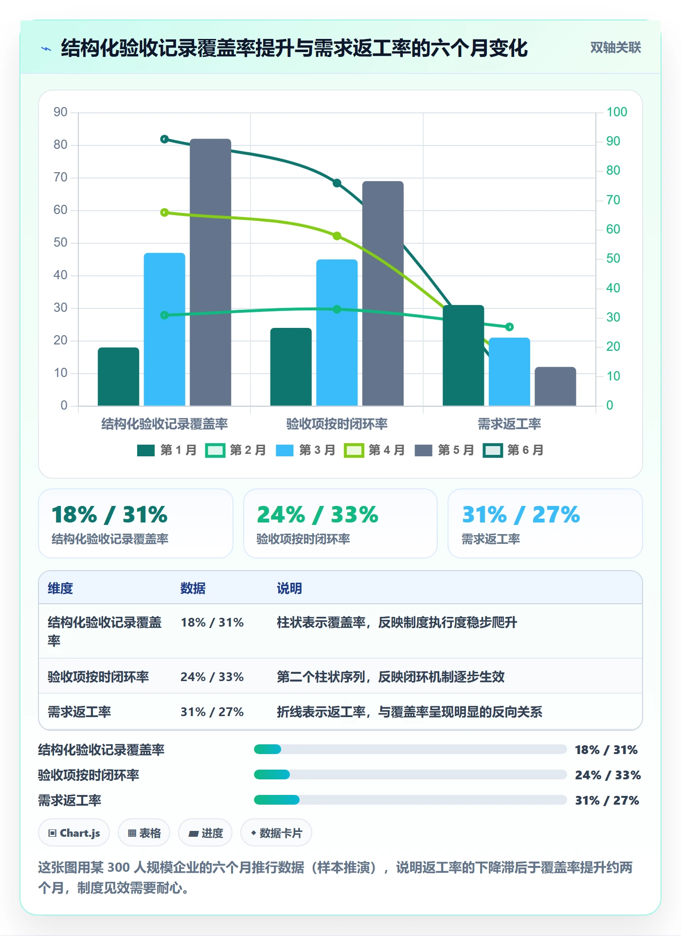 任务验收如何做好验收记录?PMO制度设计与操作步骤