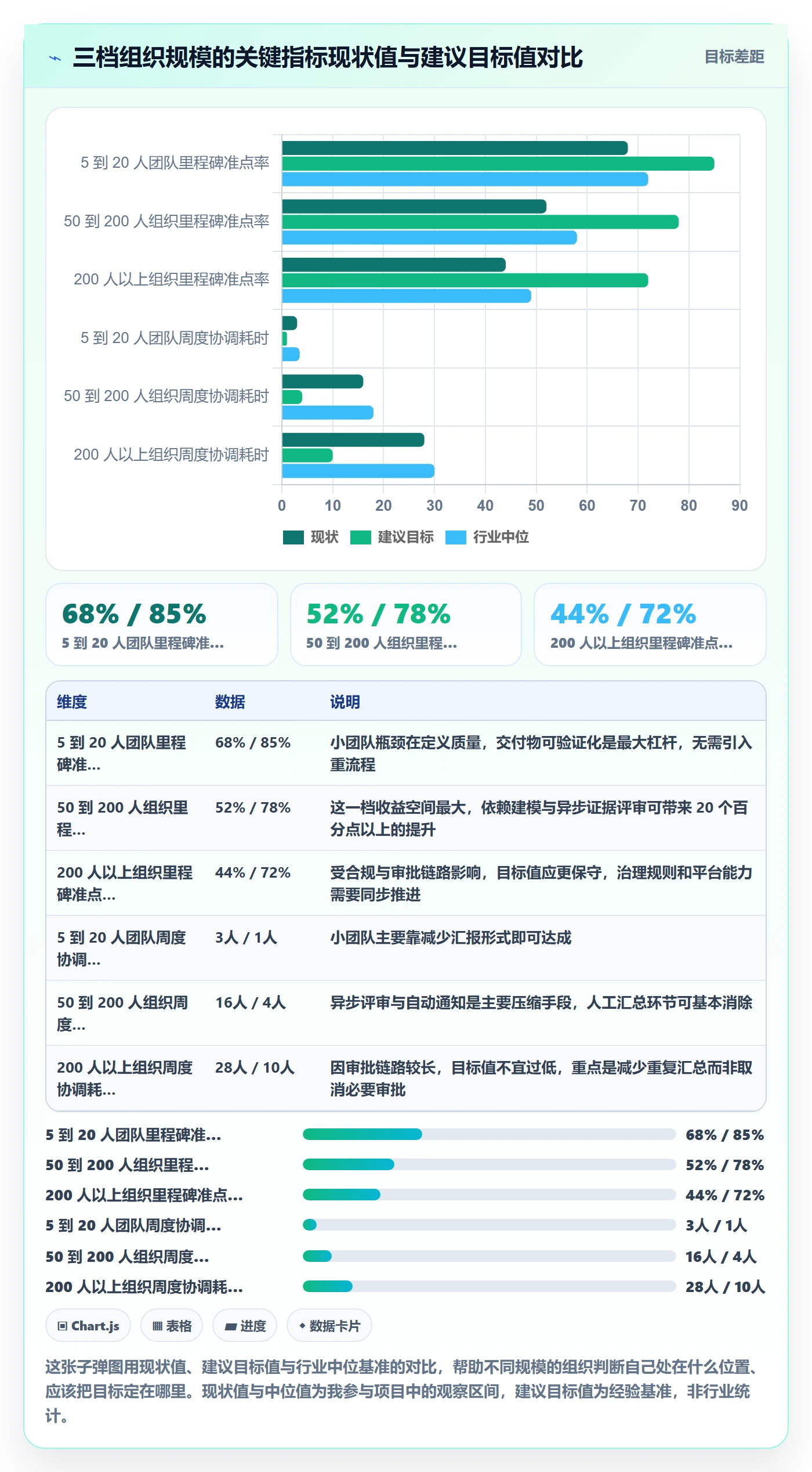 里程碑计划实操方法:跨部门团队提升里程碑效率的效率提升方法与模板