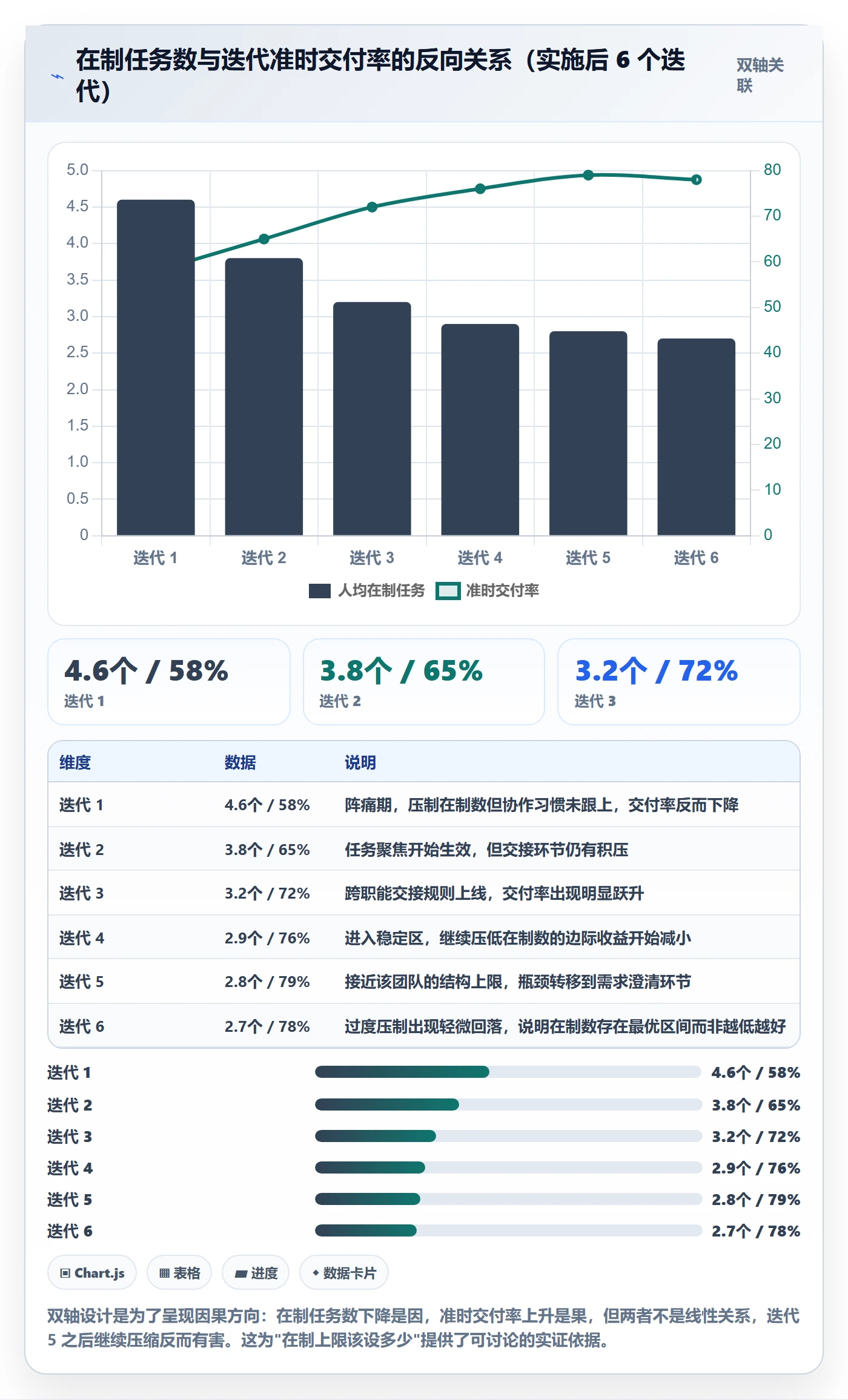 人员落地方案：项目负责人开展资源管理的制度设计案例解析
