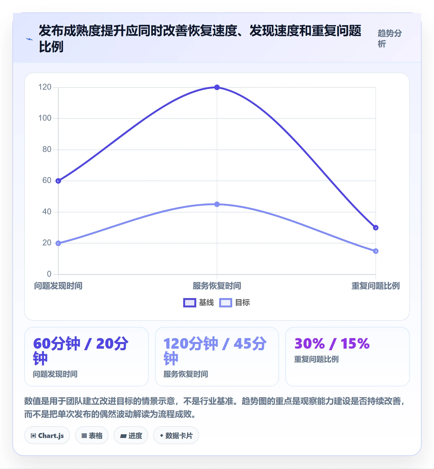 发布管理上线计划教程:产品经理最佳实践,避坑指南
