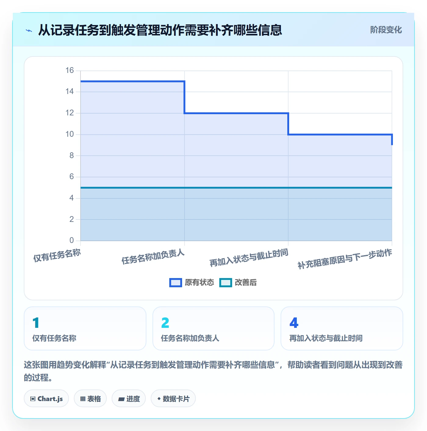 筛选管理方法大全：项目成员列表视图协同管理落地清单
