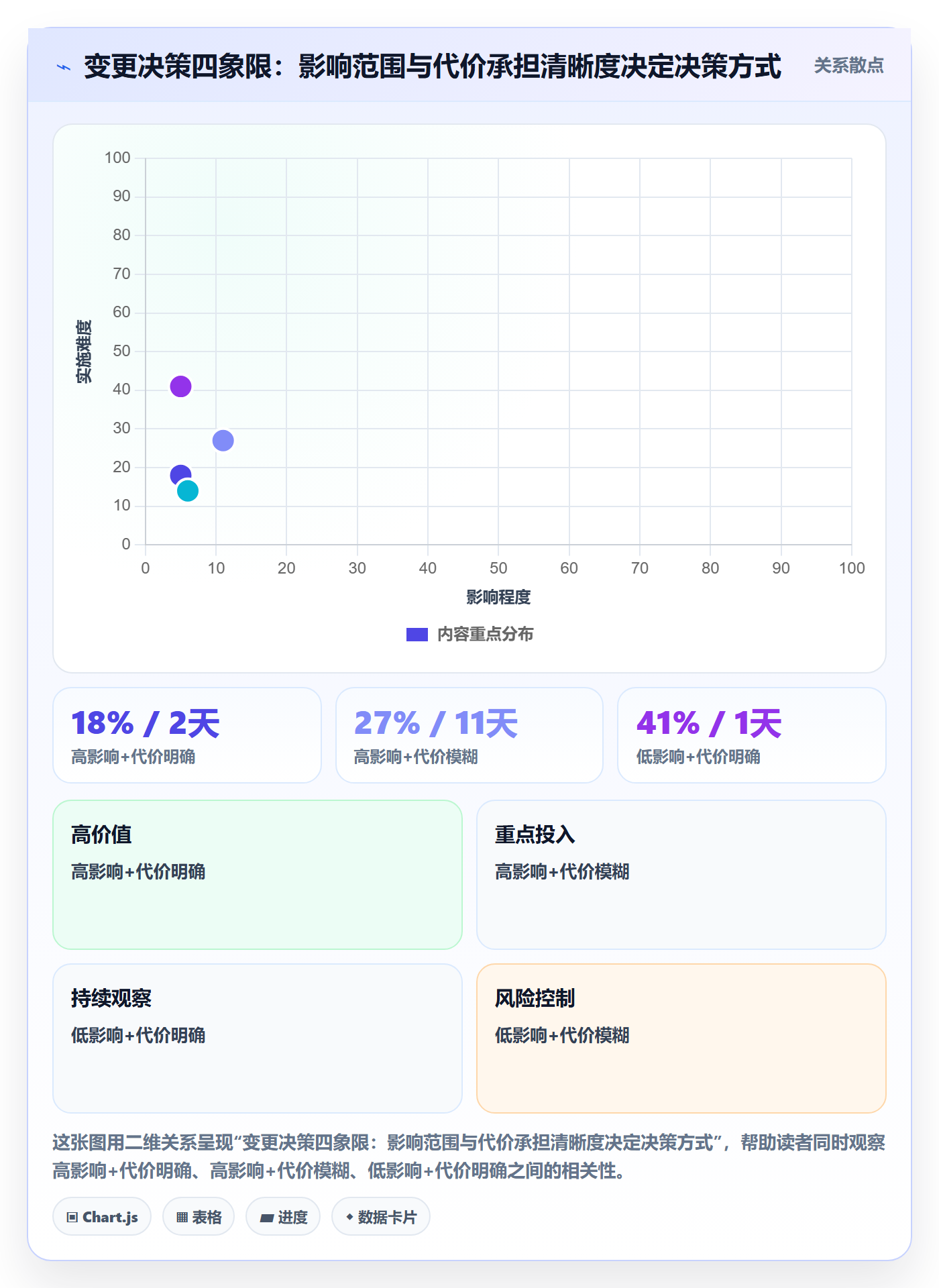 计划调整管理指南:企业管理者如何做好项目规划,实操方法全流程
