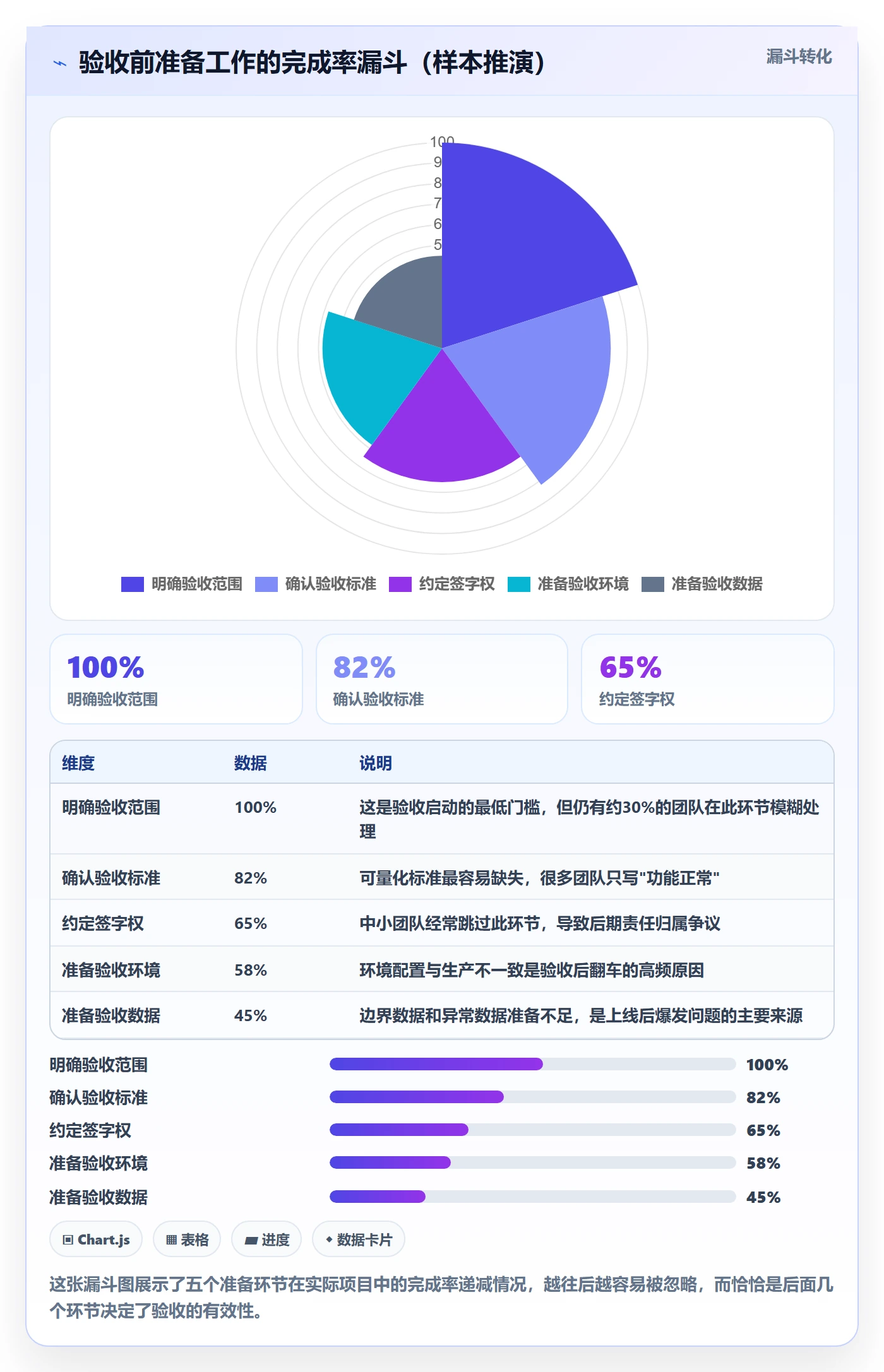 审核管理方法大全：产品经理任务验收入门指南落地清单