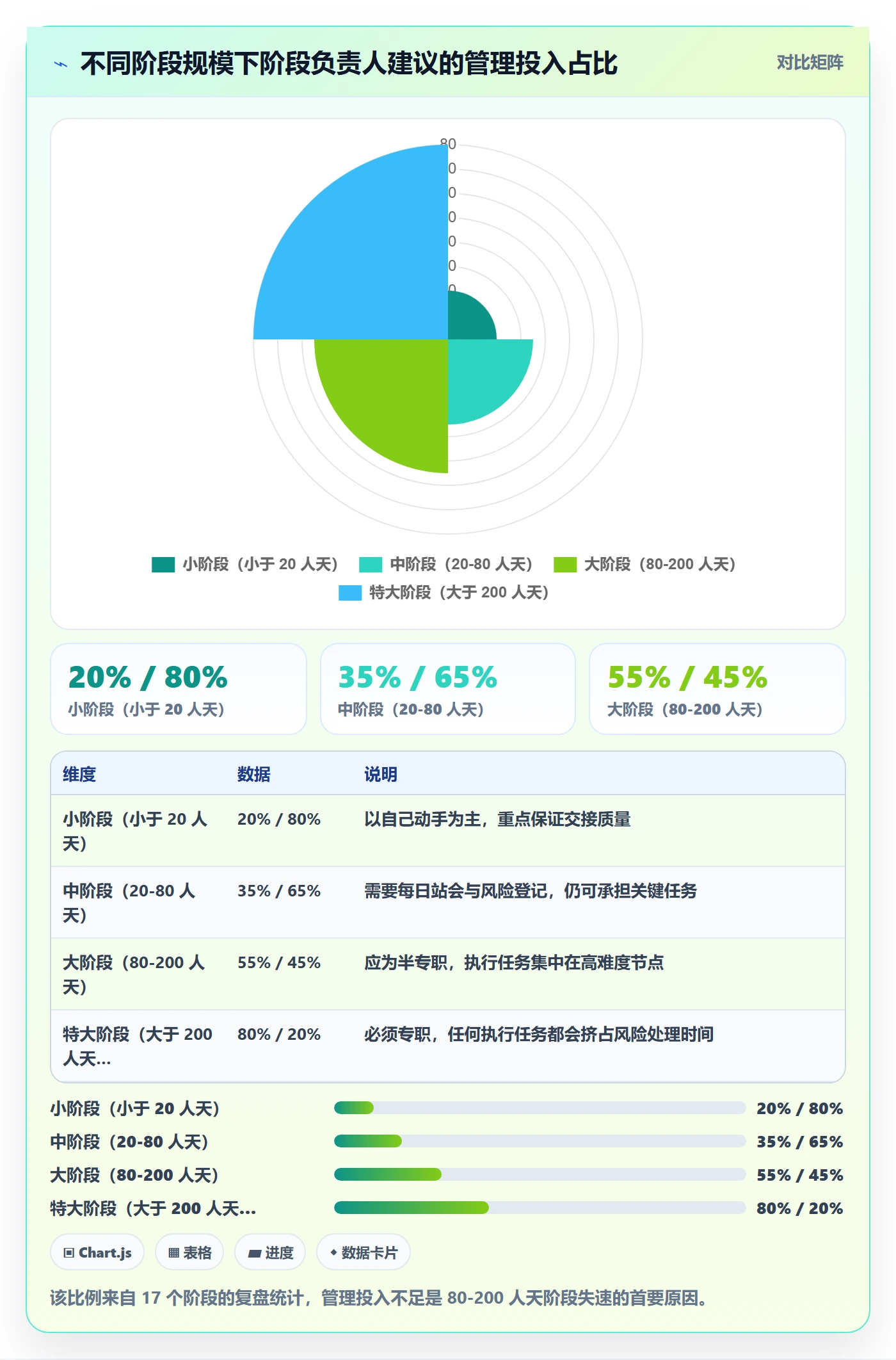 项目阶段如何做好阶段负责人?项目成员实操方法与操作步骤