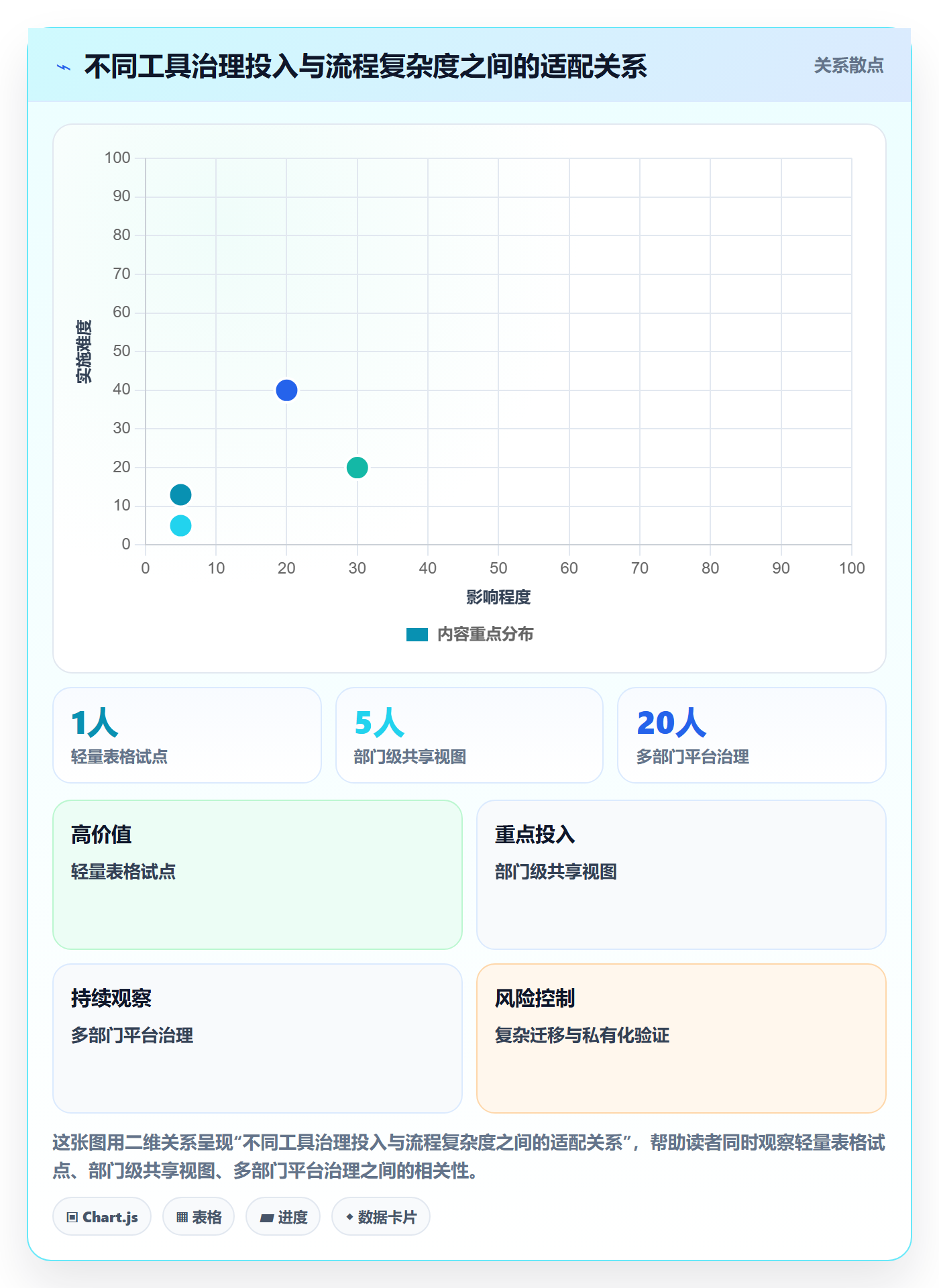排序怎么做？企业管理者实操方法：列表视图从0到1