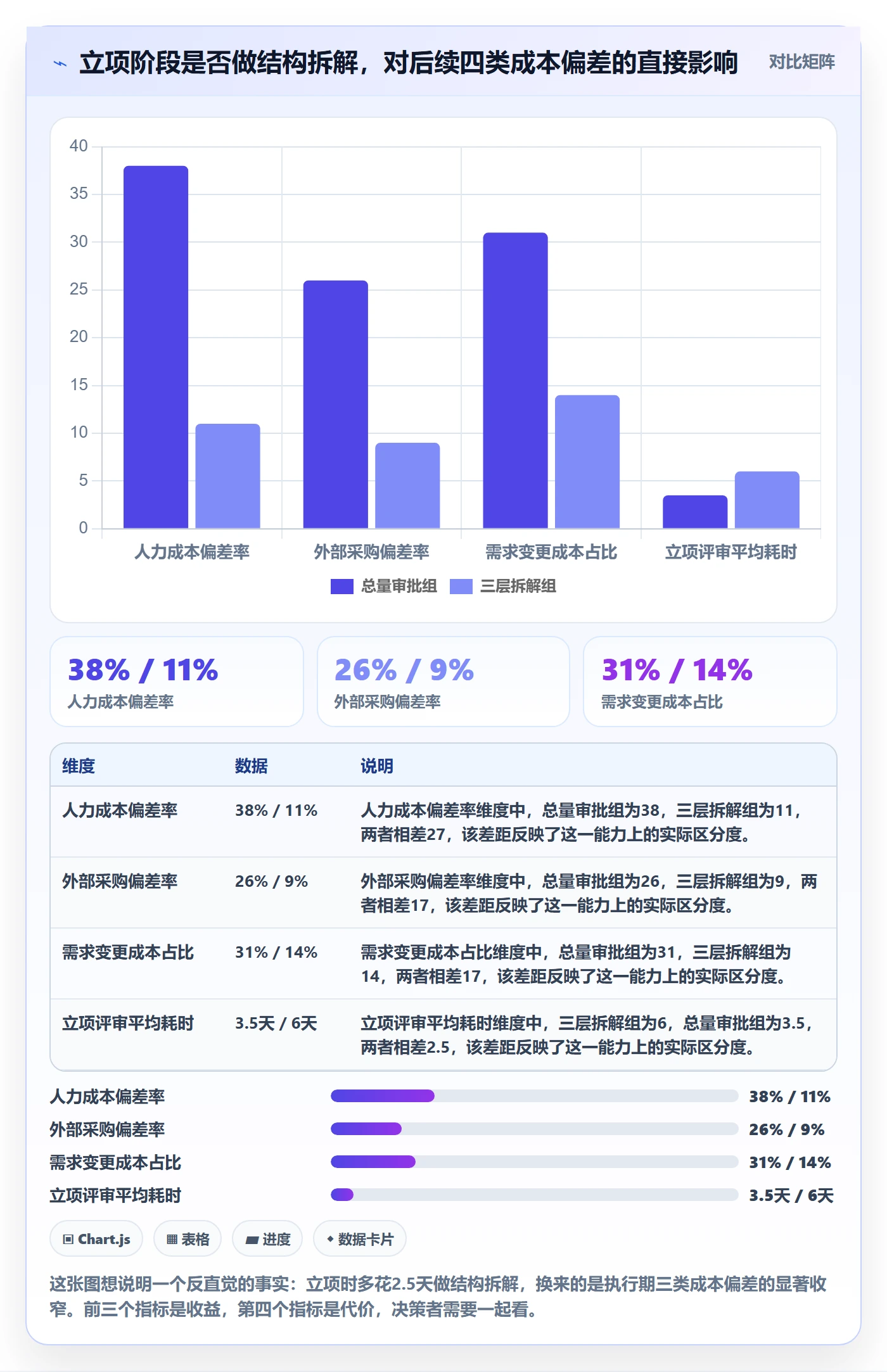 预算管理指南：产品经理如何做好项目立项，风险控制全流程