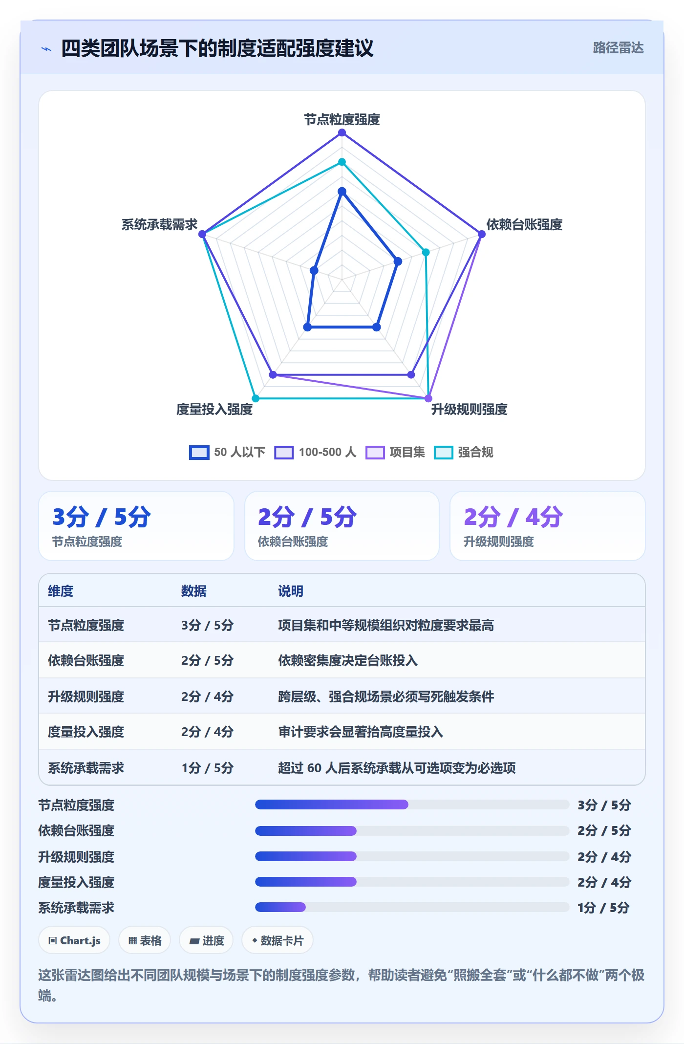 节点延期实操方法：项目经理提升里程碑效率的制度设计方法与模板