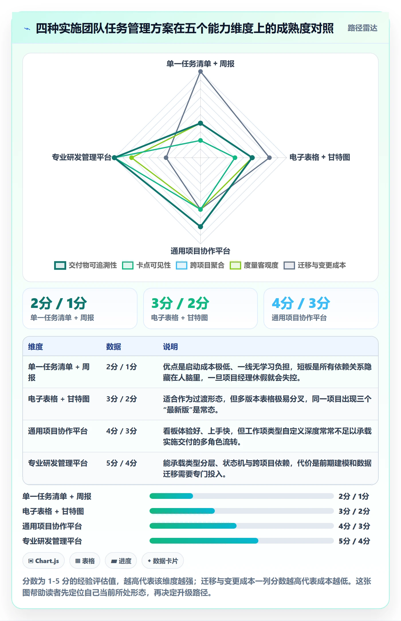 工作项落地方案：实施团队开展任务管理的最佳实践案例解析