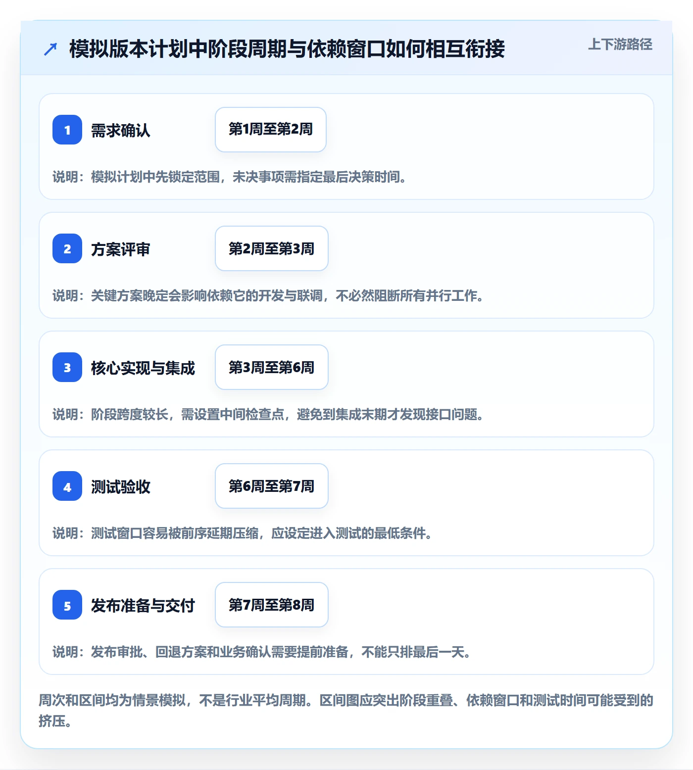 甘特图里程碑全流程:研发团队协同管理与一文讲清