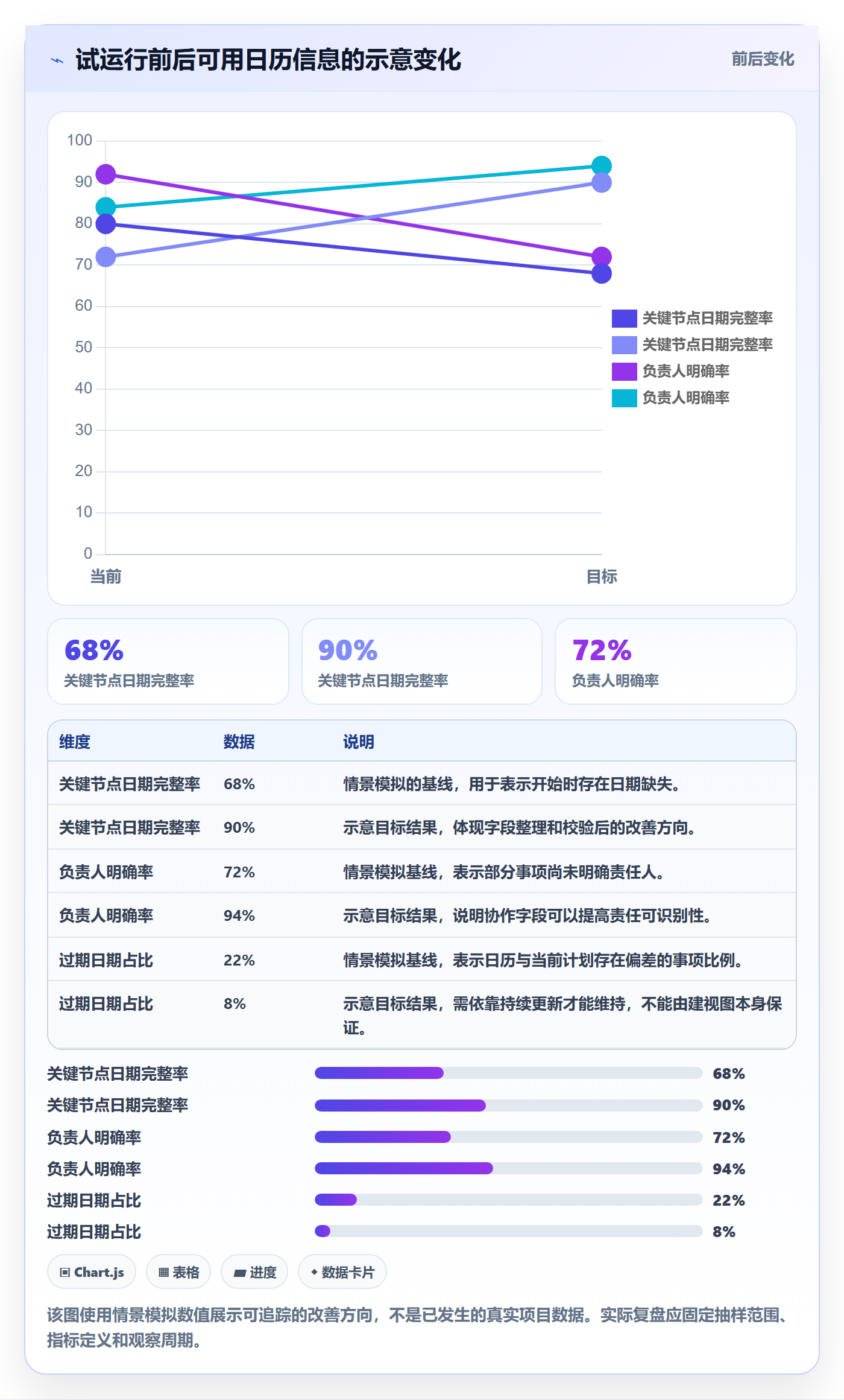 项目日历怎么做?项目成员入门指南:日历视图从0到1