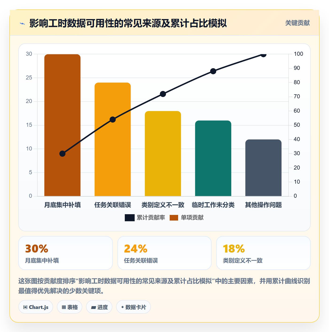 工时管理实际工时教程：跨部门团队入门指南，避坑指南