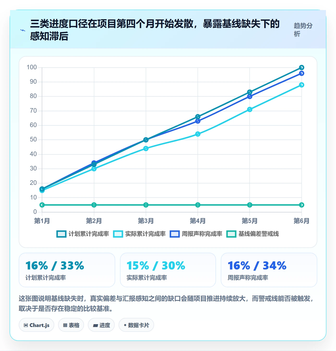 计划基线管理指南：管理层如何做好项目规划，入门指南全流程