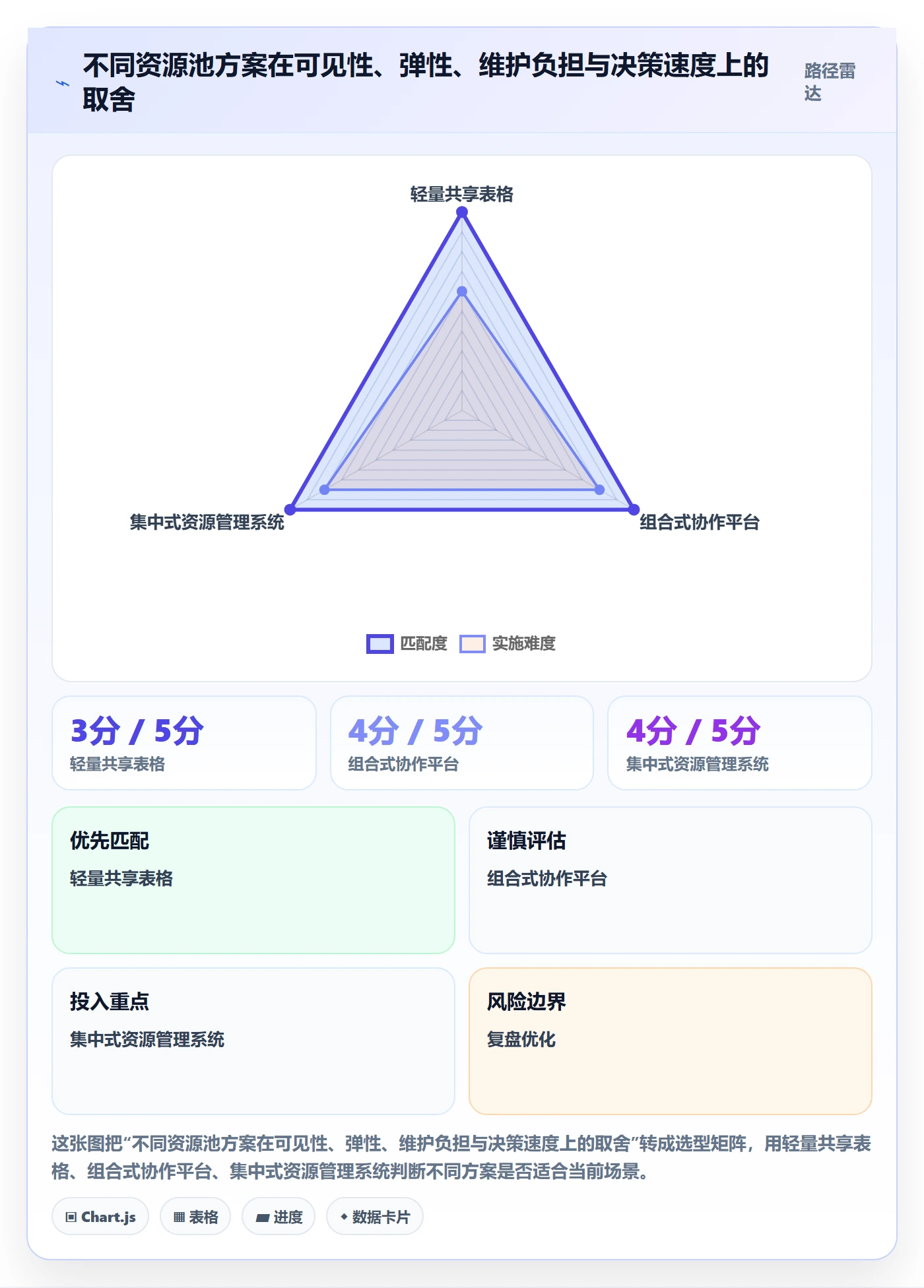 资源管理如何做好资源池?产品经理落地方案与操作步骤