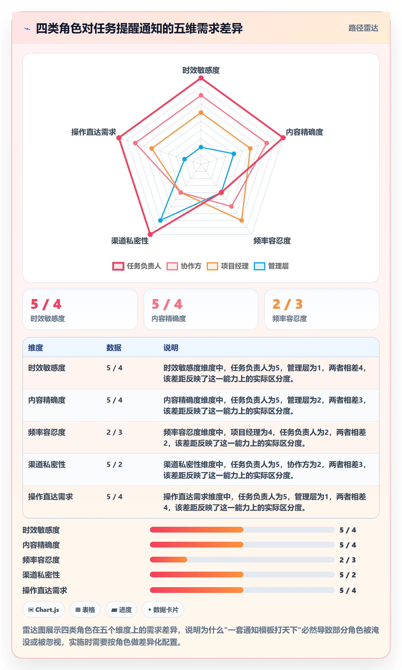 任务提醒消息通知全流程:实施团队落地方案与一文讲清