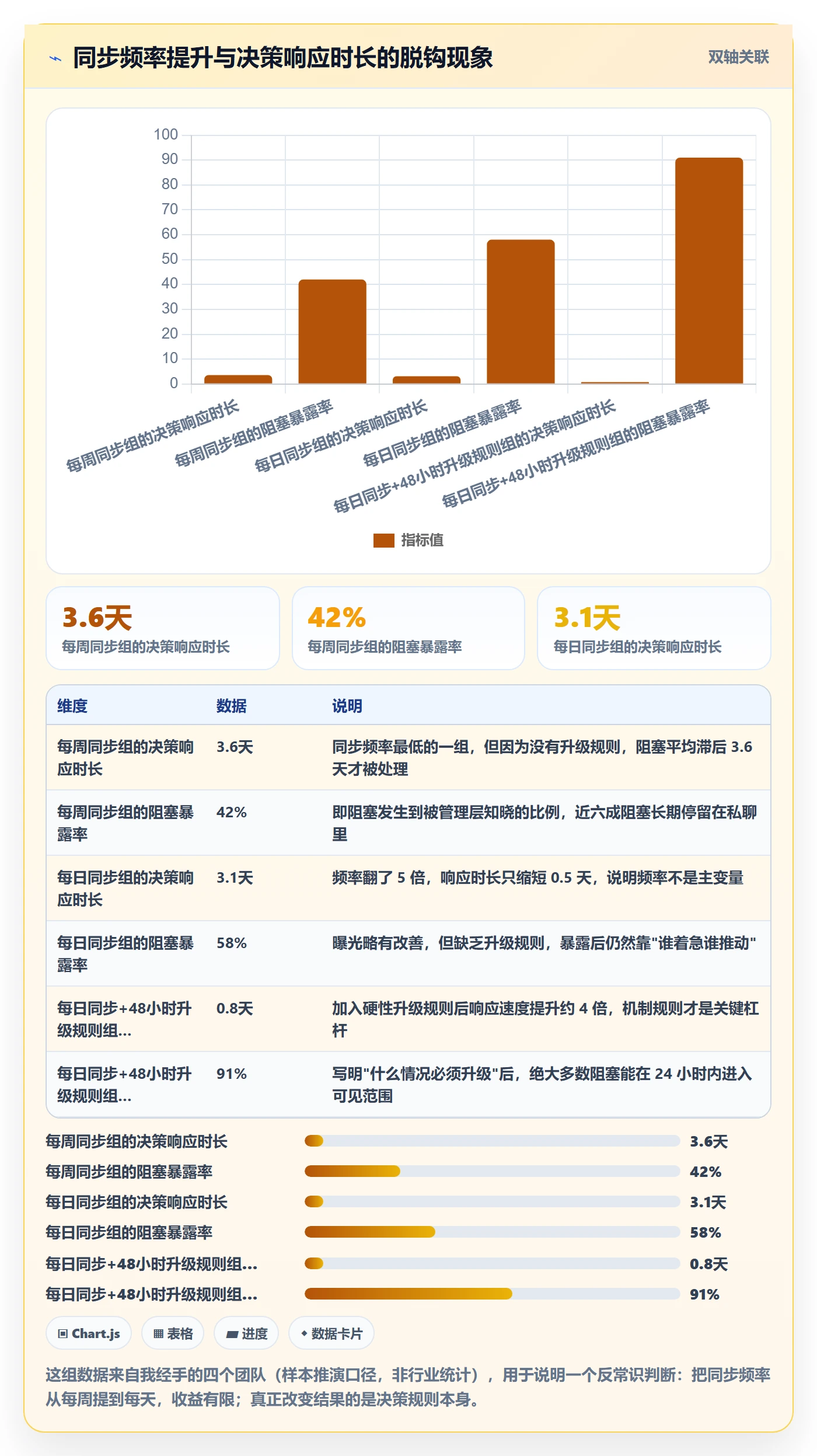 动态管理方法大全：产品经理进度跟踪最佳实践落地清单