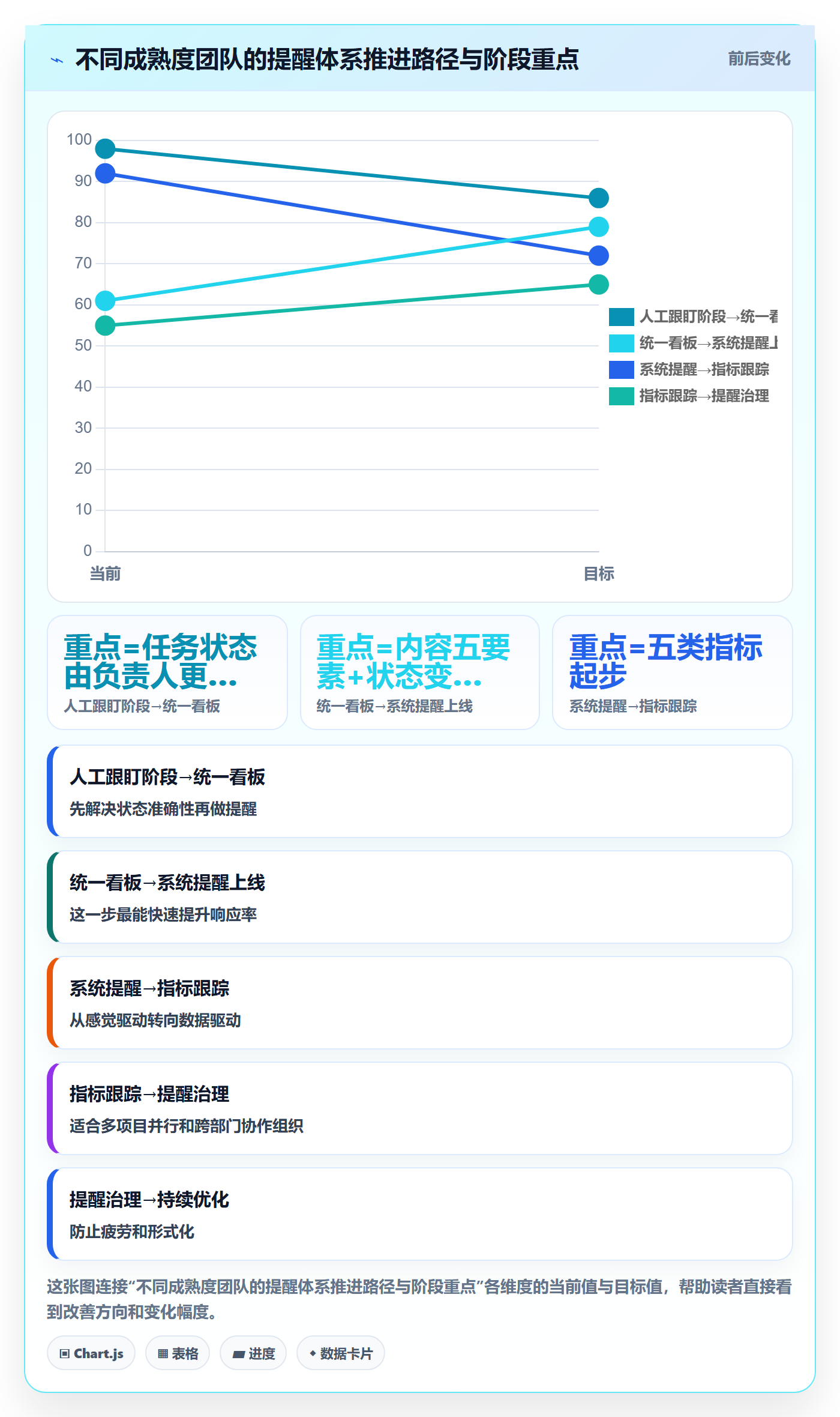 到期提醒流程与规范:项目经理任务提醒风险控制关键指标