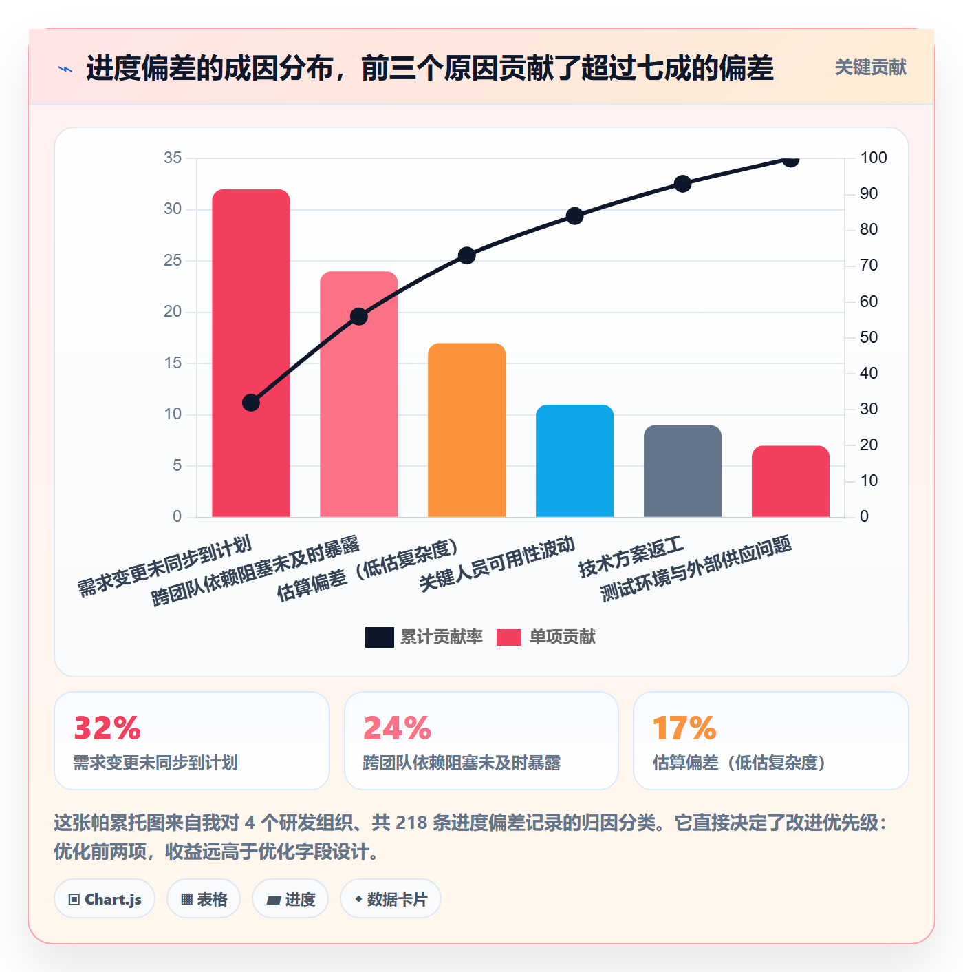 进度管理进度更新全流程:企业管理者数据分析与一文讲清