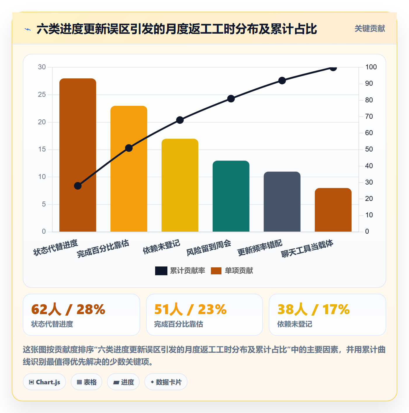进度更新怎么做？项目负责人实操方法：进度管理从0到1
