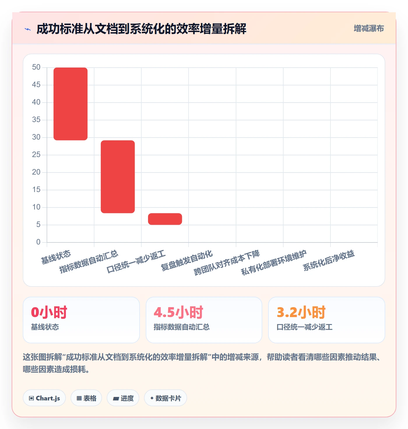 成功标准实操方法:产品经理提升项目目标效率的入门指南方法与模板