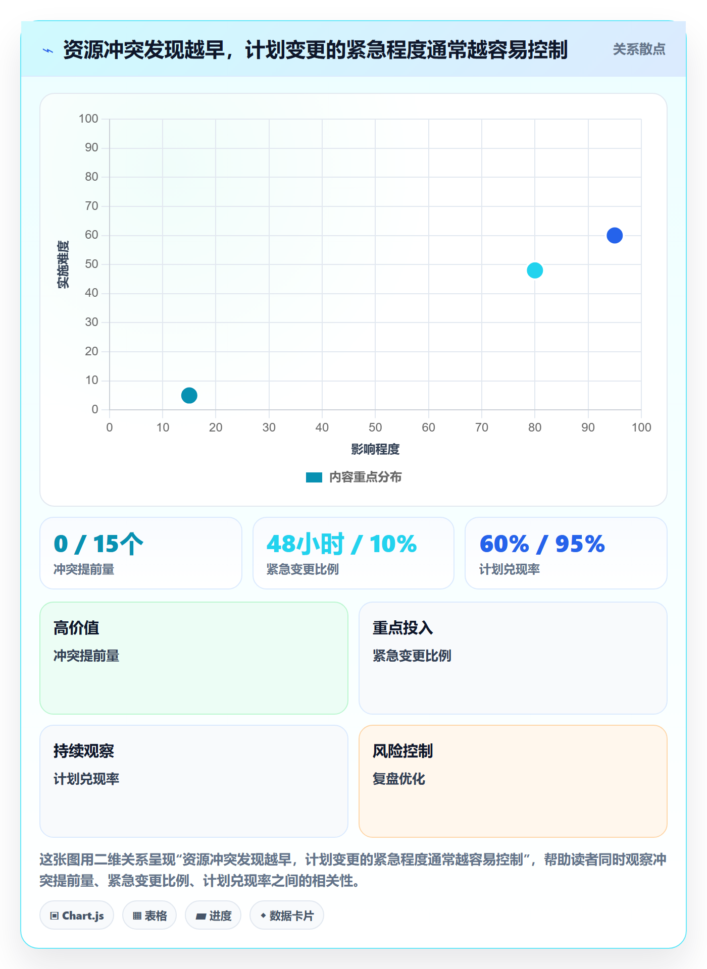 资源管理如何做好岗位?项目成员入门指南与操作步骤