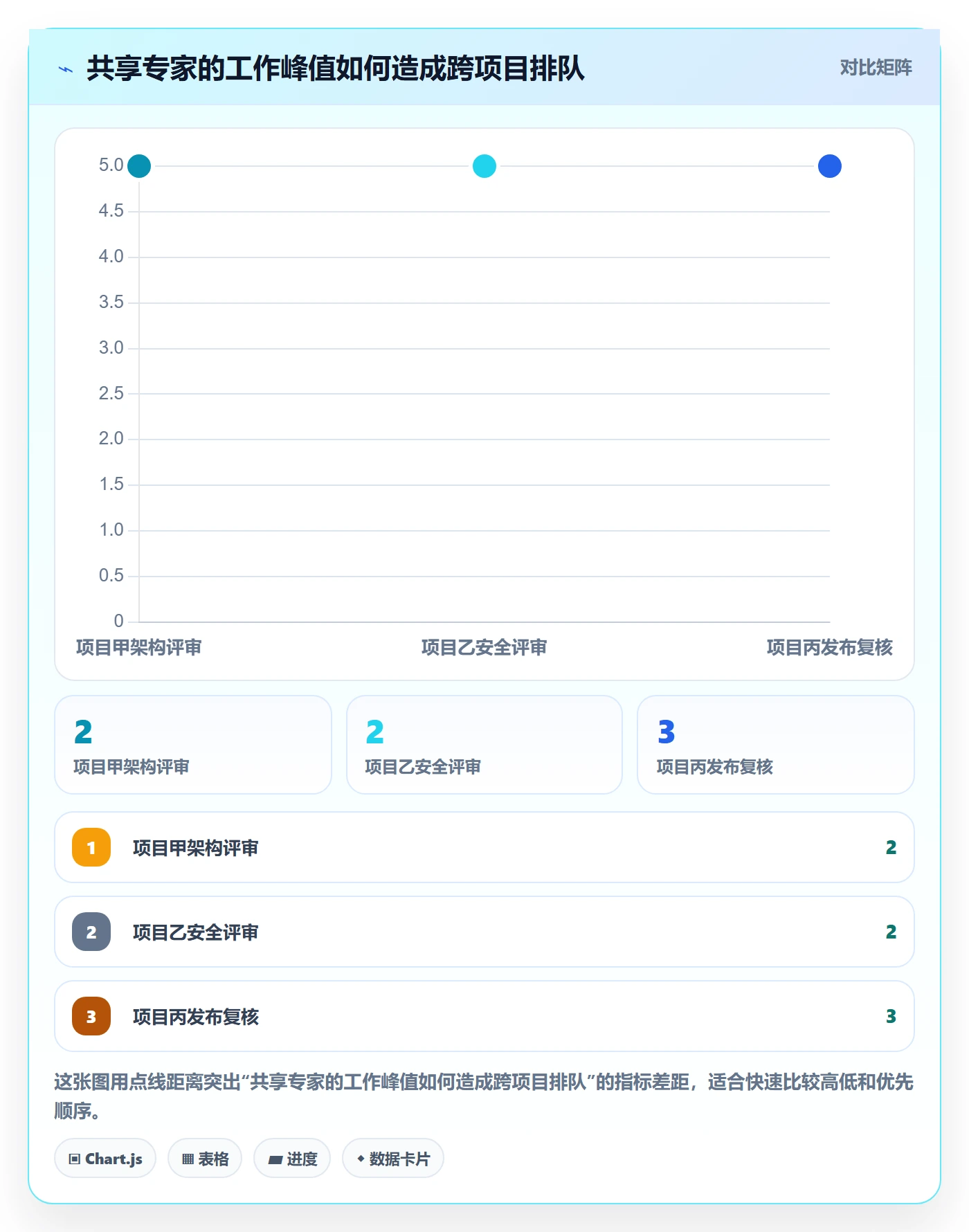 资源管理技能全流程:PMO实操方法与一文讲清
