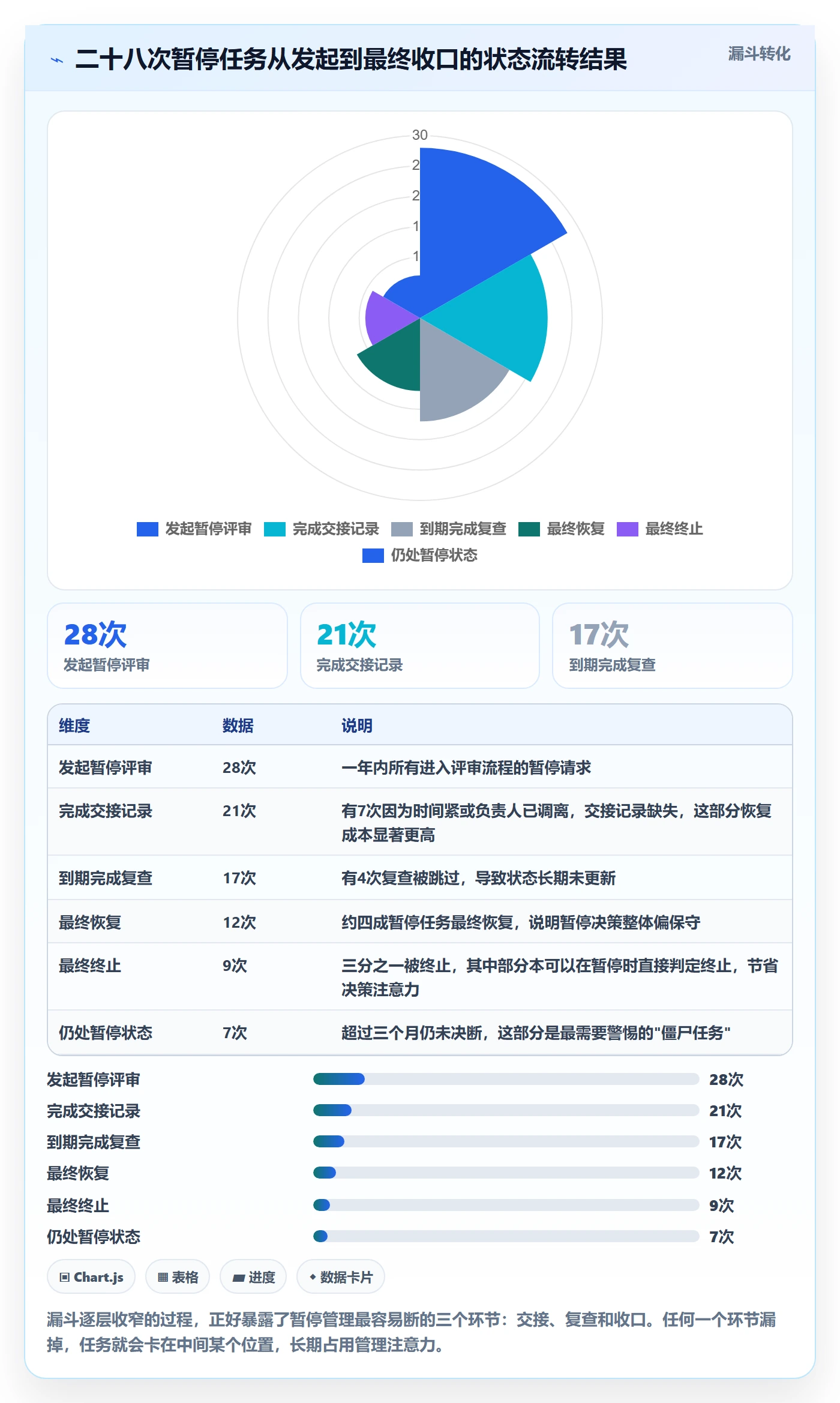 暂停管理指南:研发团队如何做好任务执行,最佳实践全流程
