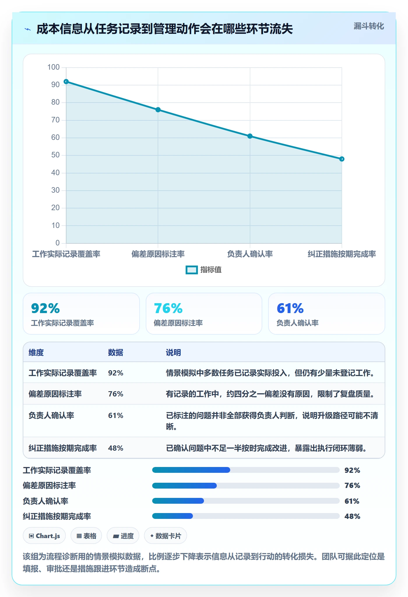 项目成本管理指南:项目成员如何做好成本管理,入门指南全流程