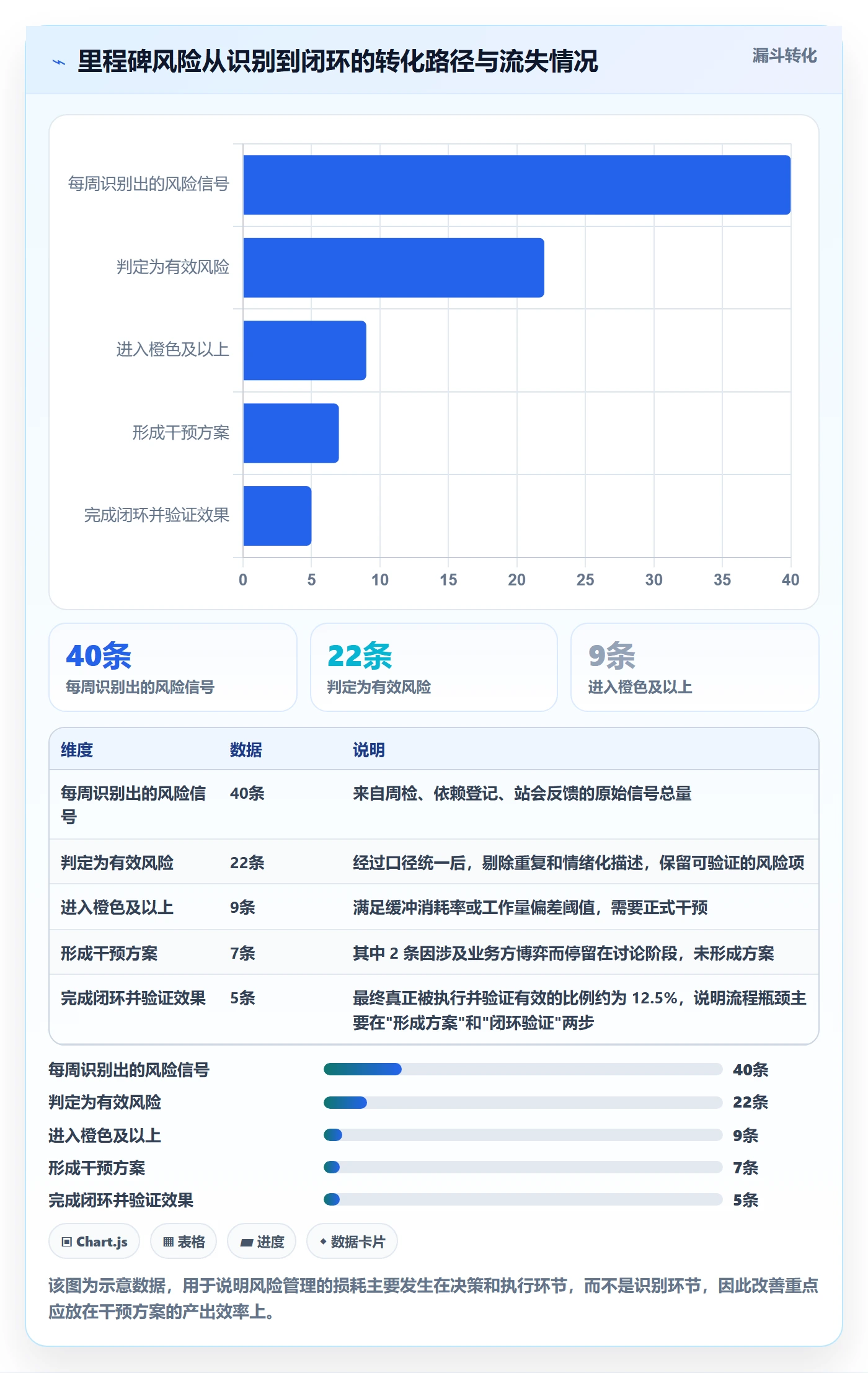 节点延期管理方法大全:项目经理里程碑实操方法落地清单