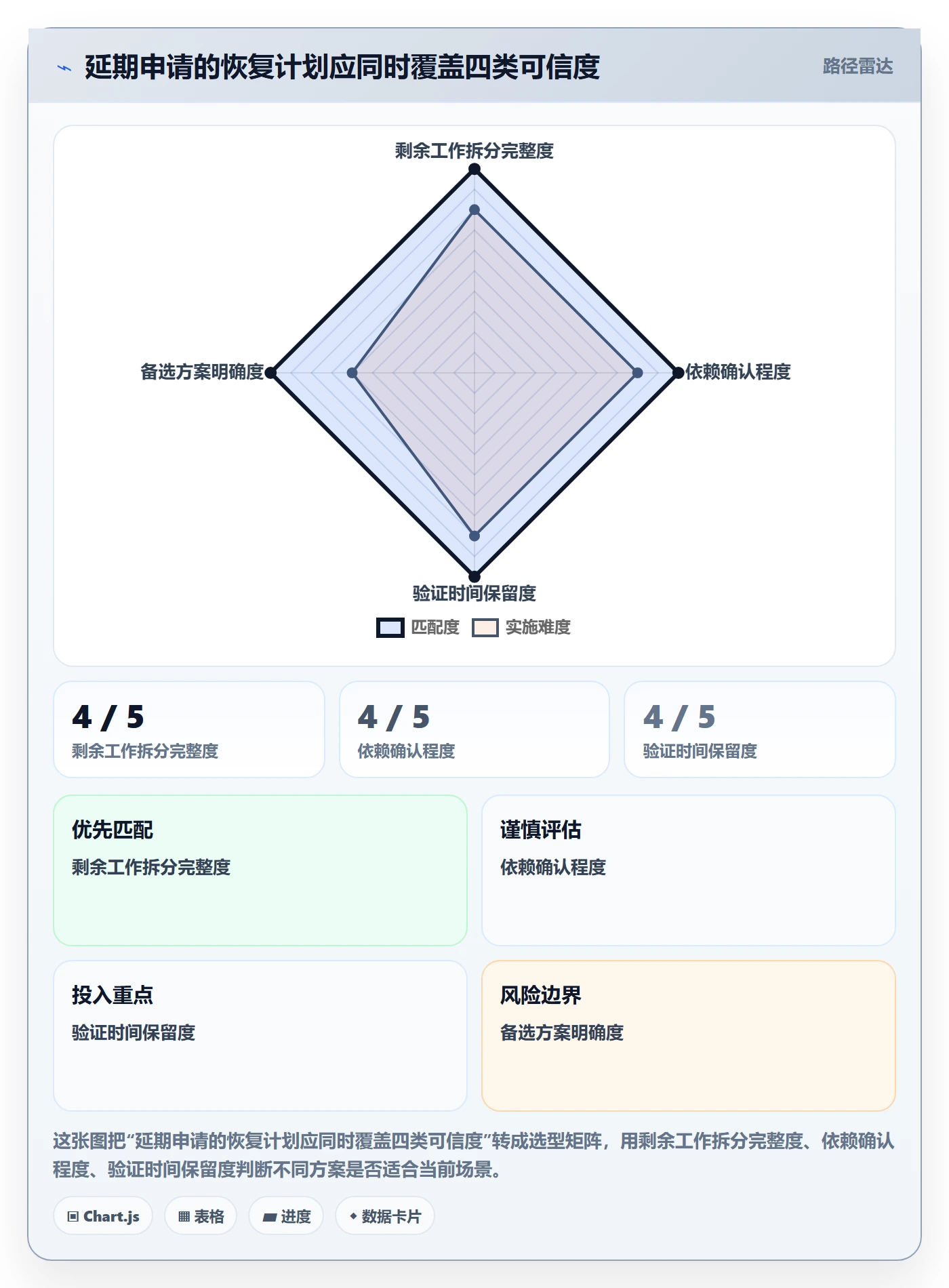 延期审批落地方案:研发团队开展延期管理的风险控制案例解析