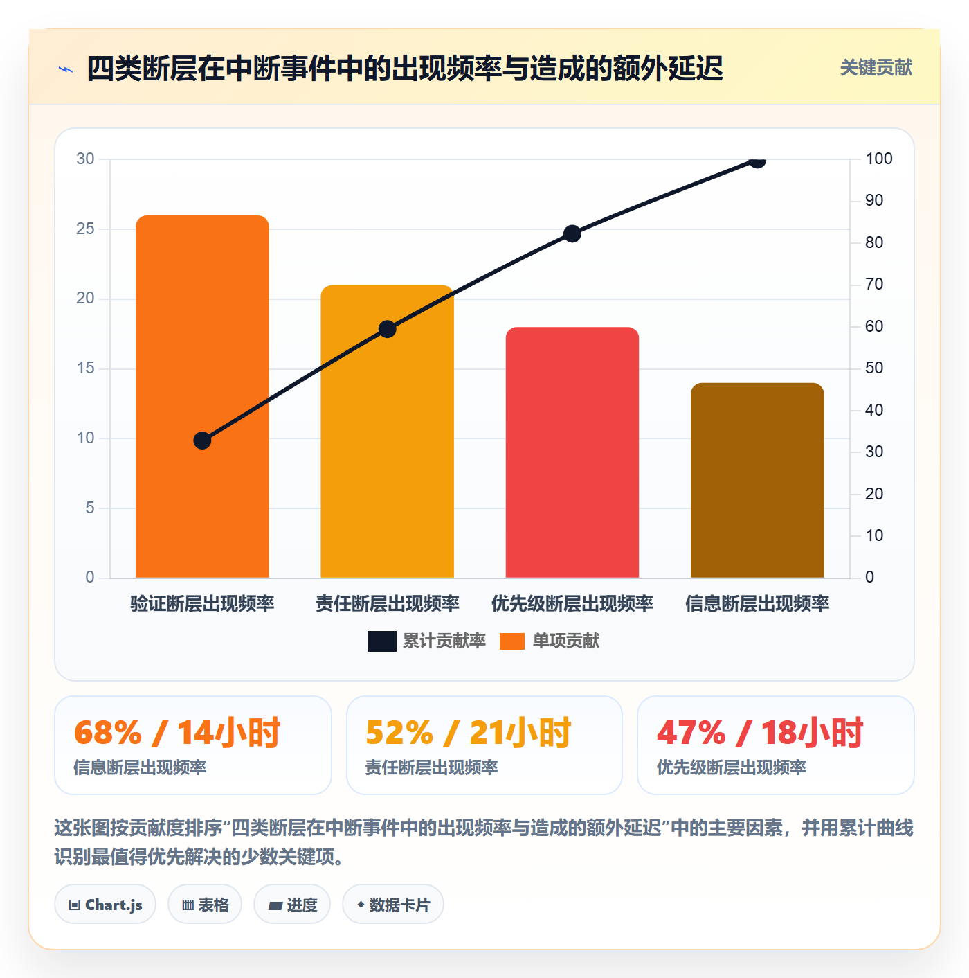 任务执行恢复全流程:实施团队效率提升与一文讲清