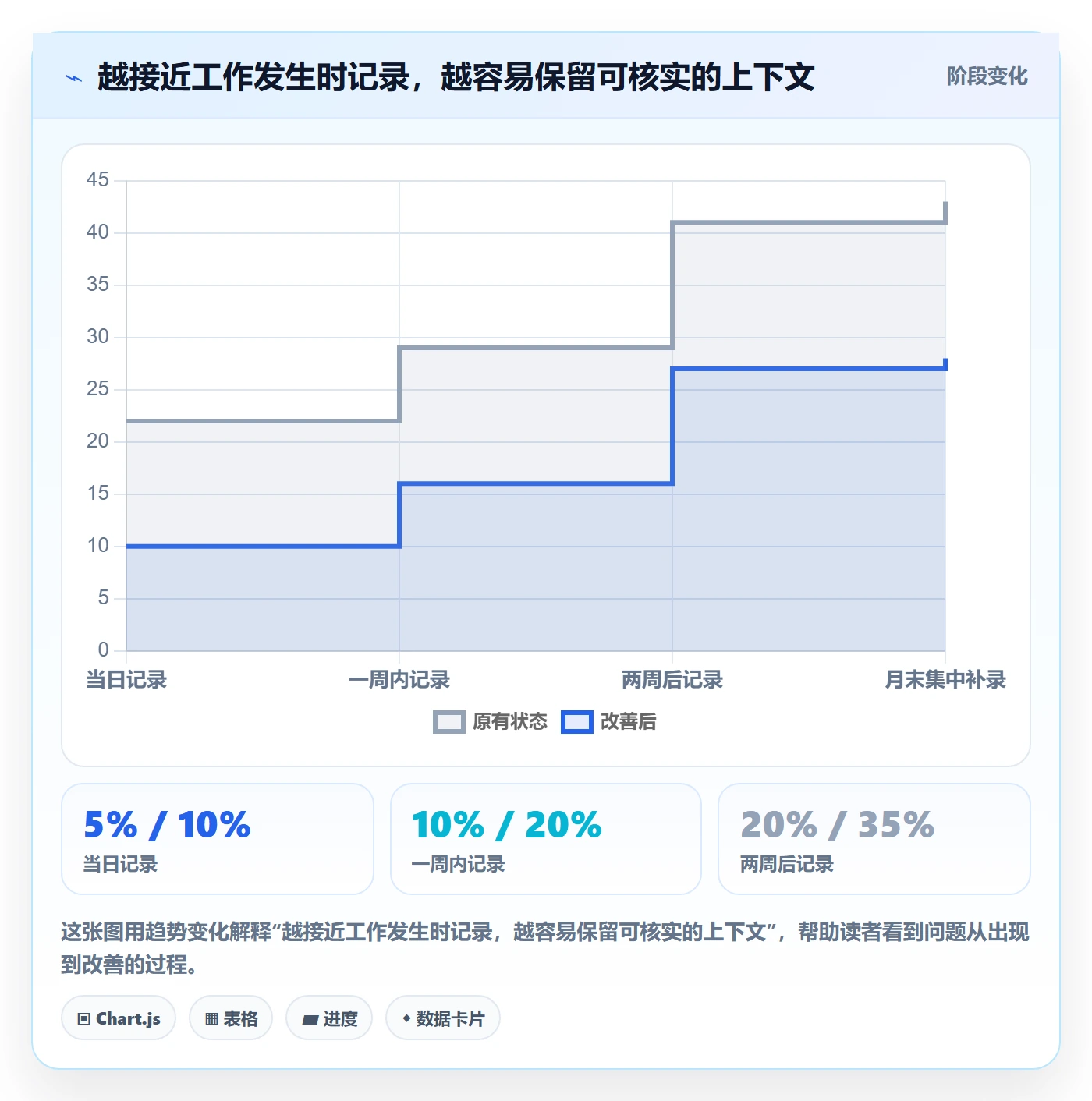 项目工时管理方法大全:项目成员工时表落地方案落地清单