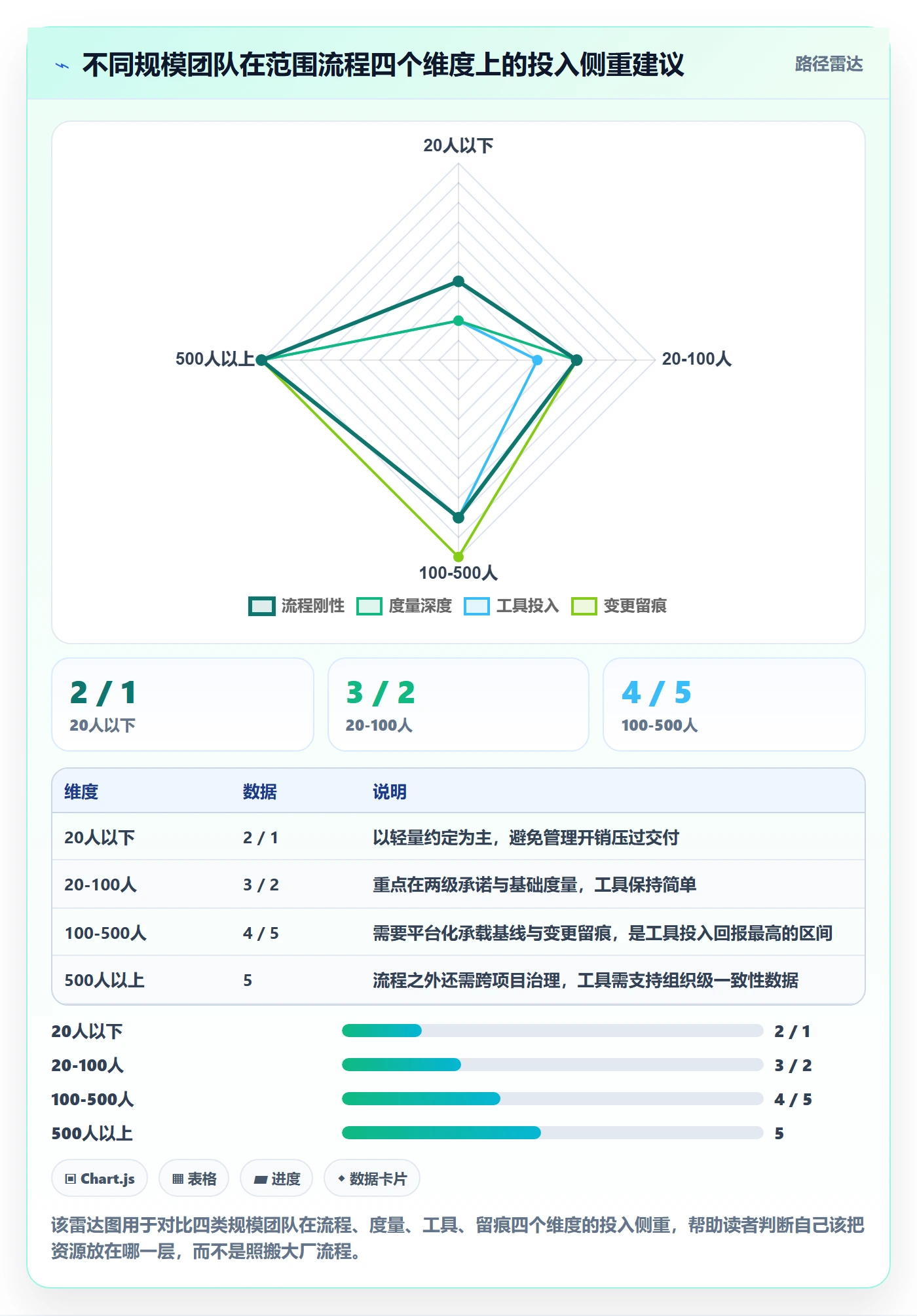 Scope最佳实践：实施团队项目范围流程优化，常见问题