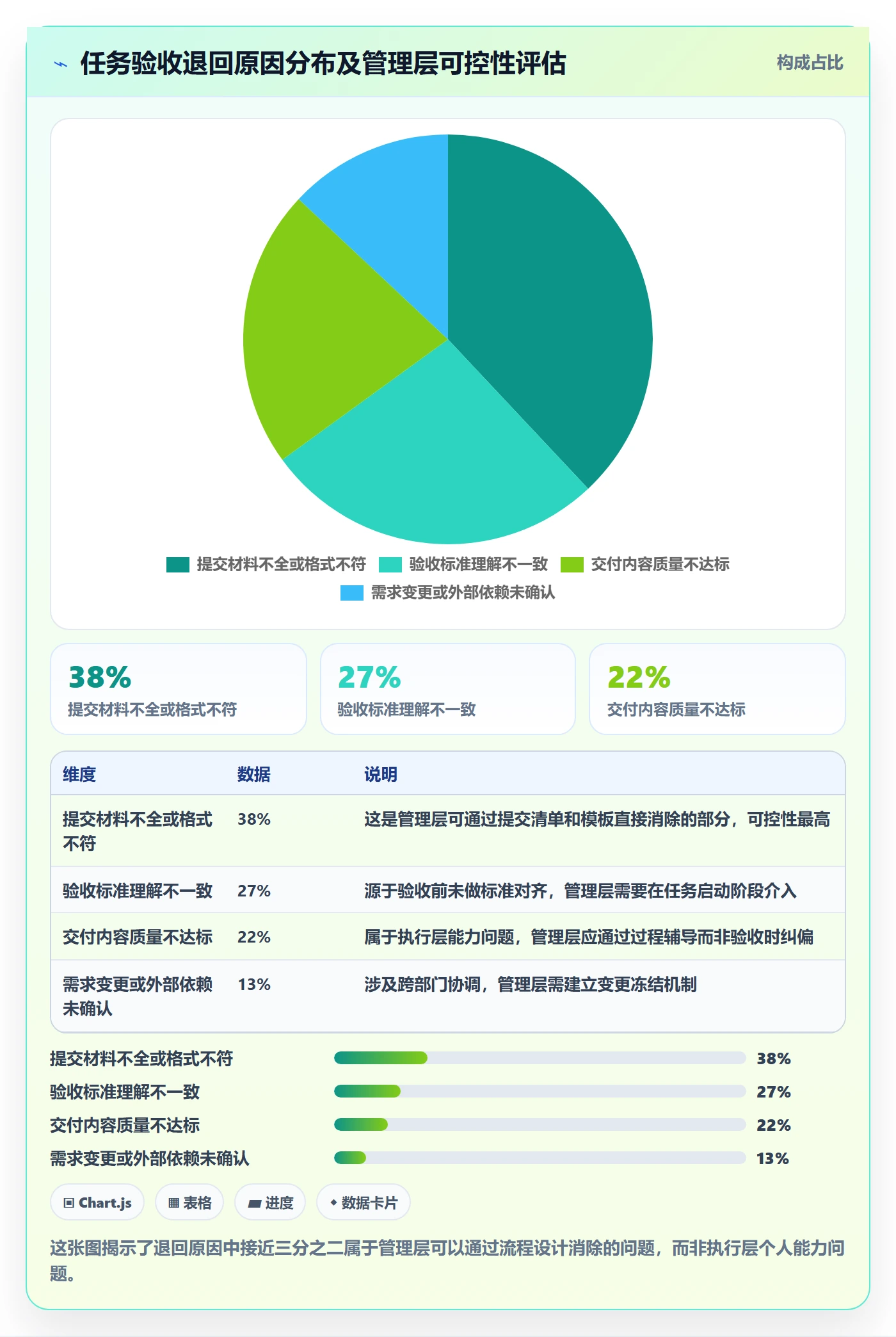任务验收提交全流程：管理层实操方法与一文讲清