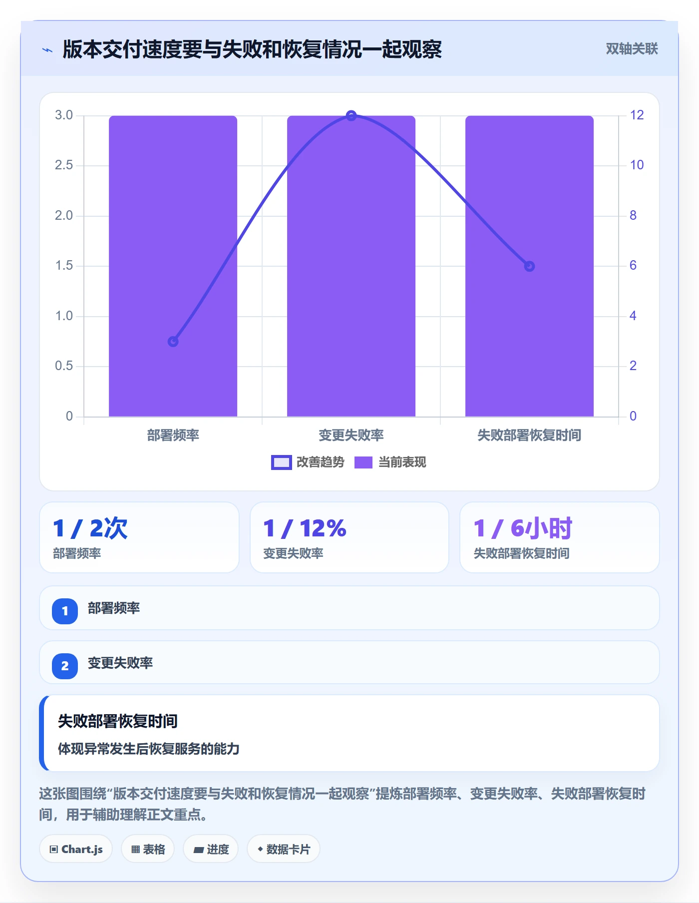 版本发布时间怎么做?产品经理协同管理:版本管理从0到1