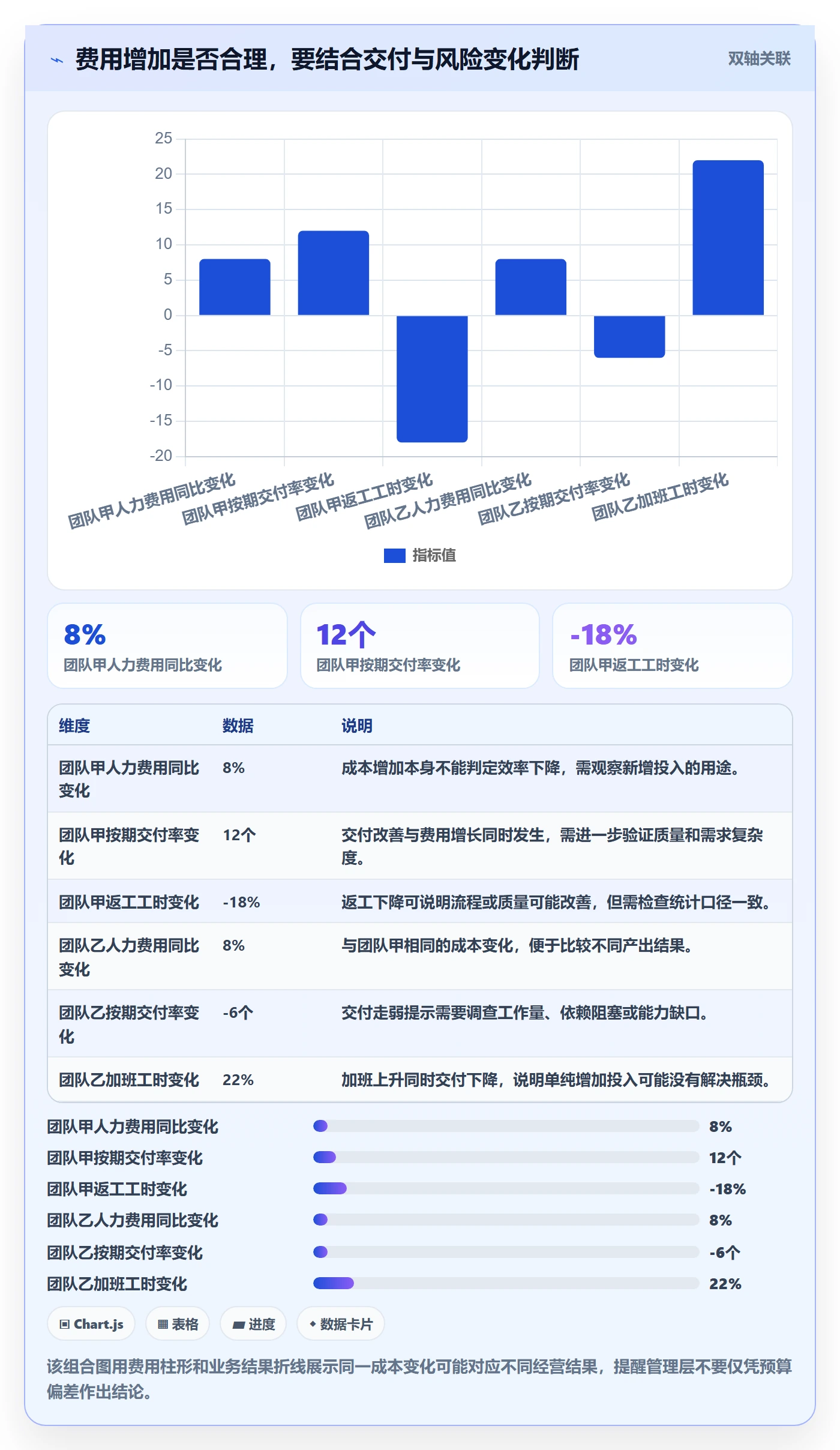 人力成本管理指南:管理层如何做好成本管理,效率提升全流程