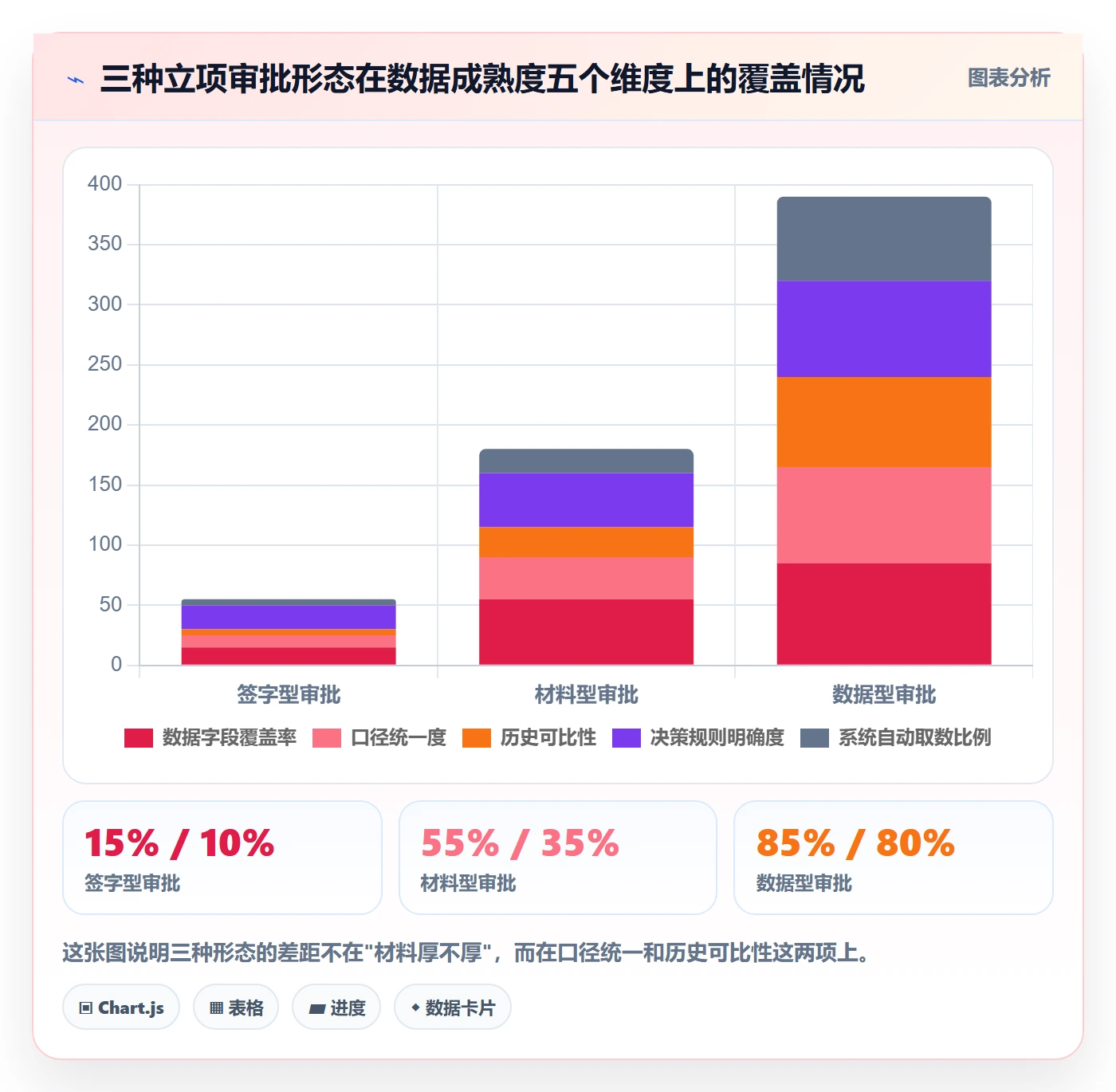 立项审批最佳实践：PMO项目立项数据分析，常见问题