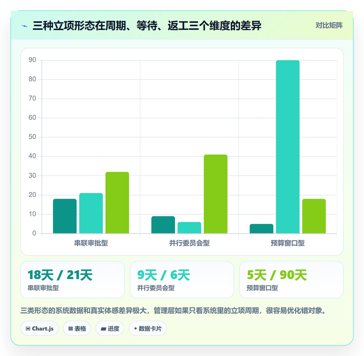 项目立项周期全流程:管理层落地方案与一文讲清