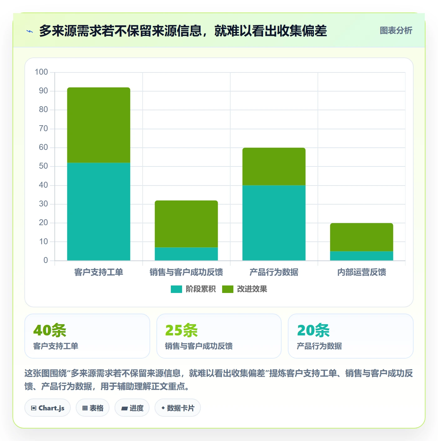 需求管理需求收集全流程:研发团队数据分析与一文讲清