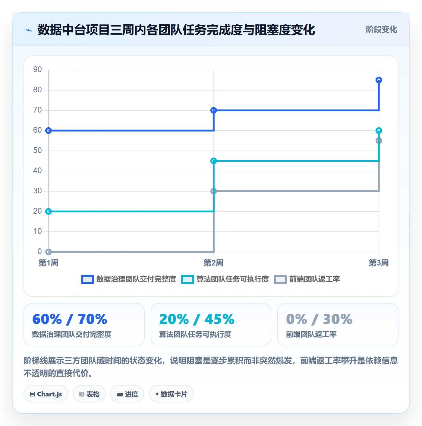 后置任务管理指南:跨部门团队如何做好任务依赖,实操方法全流程
