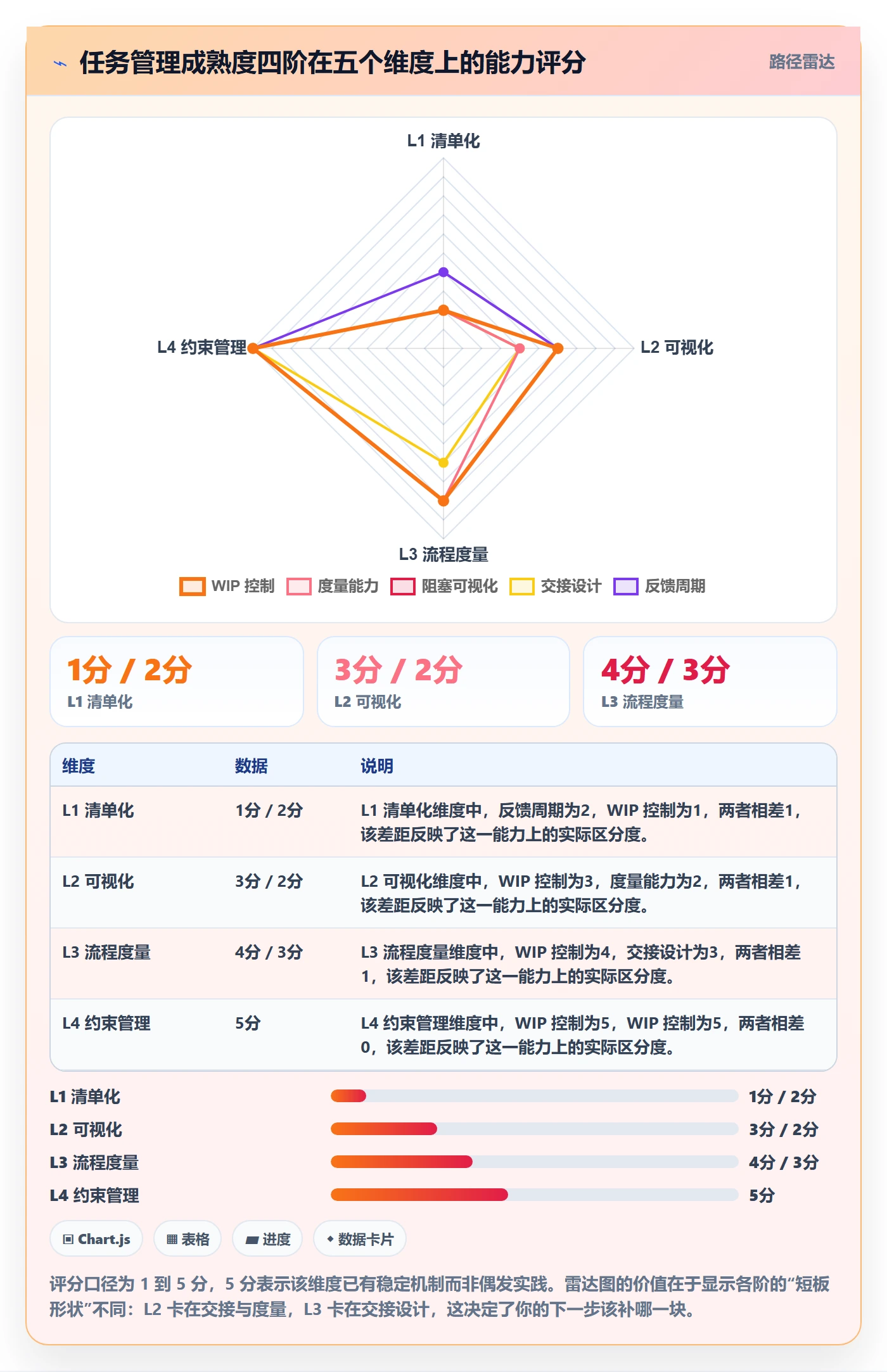 关注人管理指南：项目成员如何做好任务管理，流程优化全流程