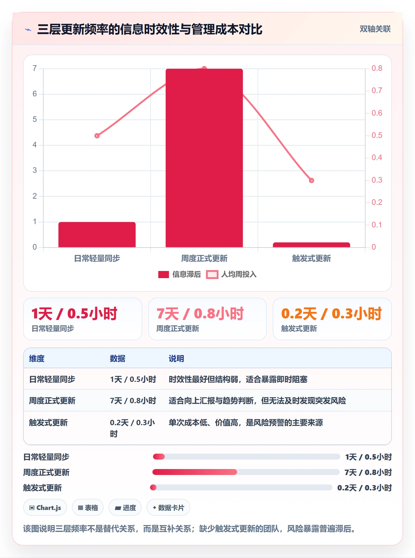 进度跟踪如何做好更新记录?项目经理入门指南与操作步骤