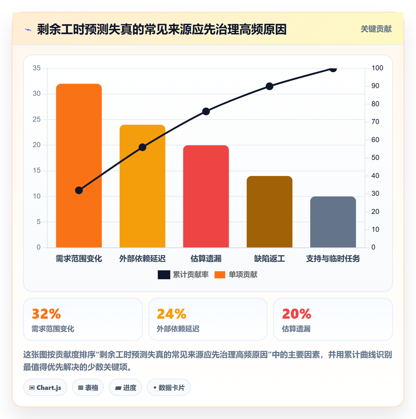 工时管理剩余工时全流程:项目经理制度设计与一文讲清