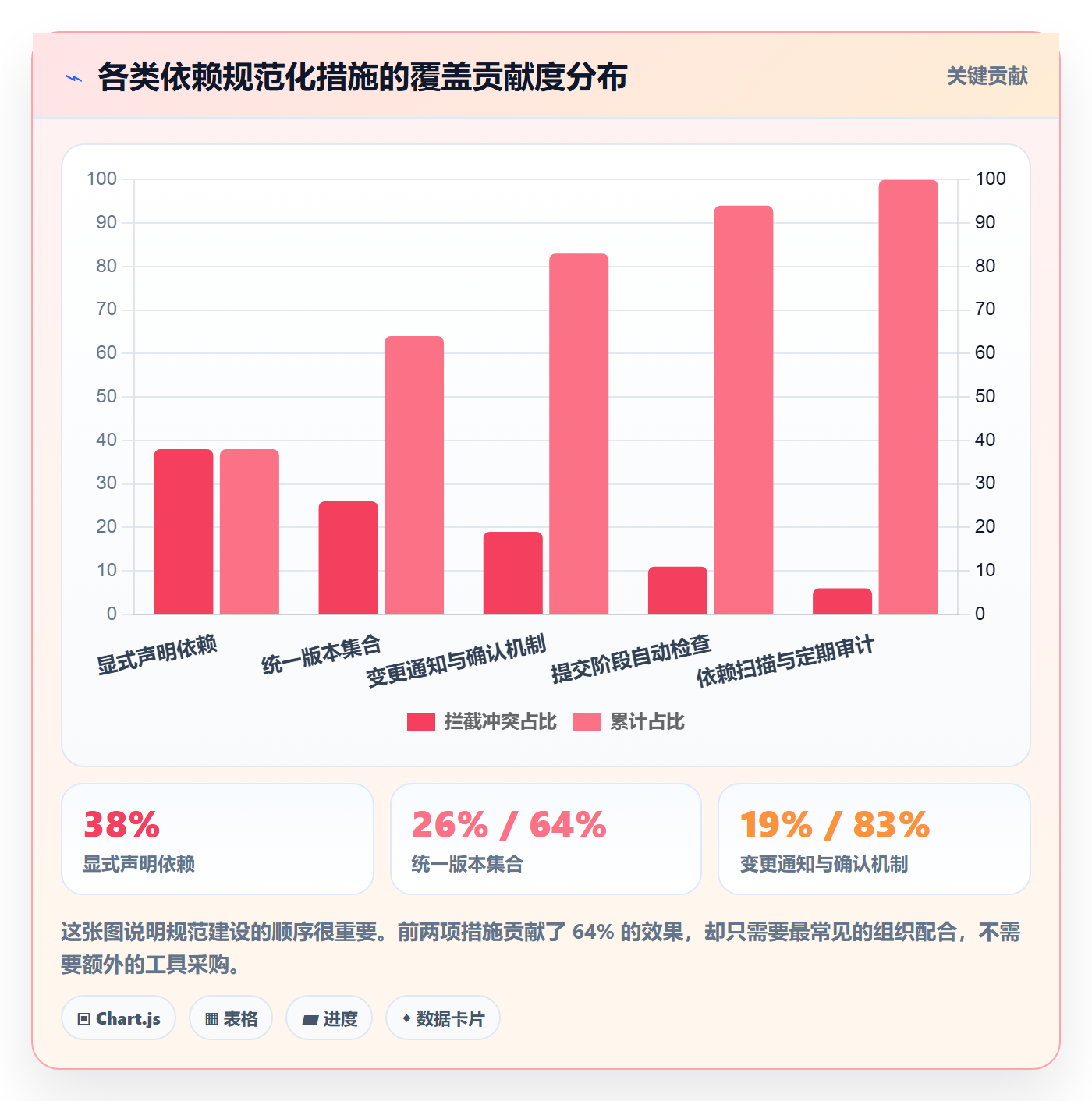 任务依赖如何做好依赖冲突？研发团队入门指南与操作步骤