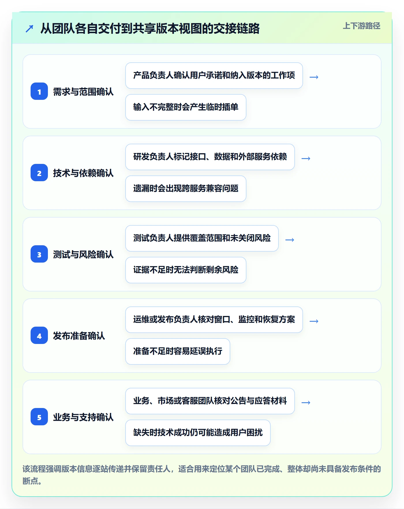 Release流程与规范:跨部门团队版本管理入门指南关键指标