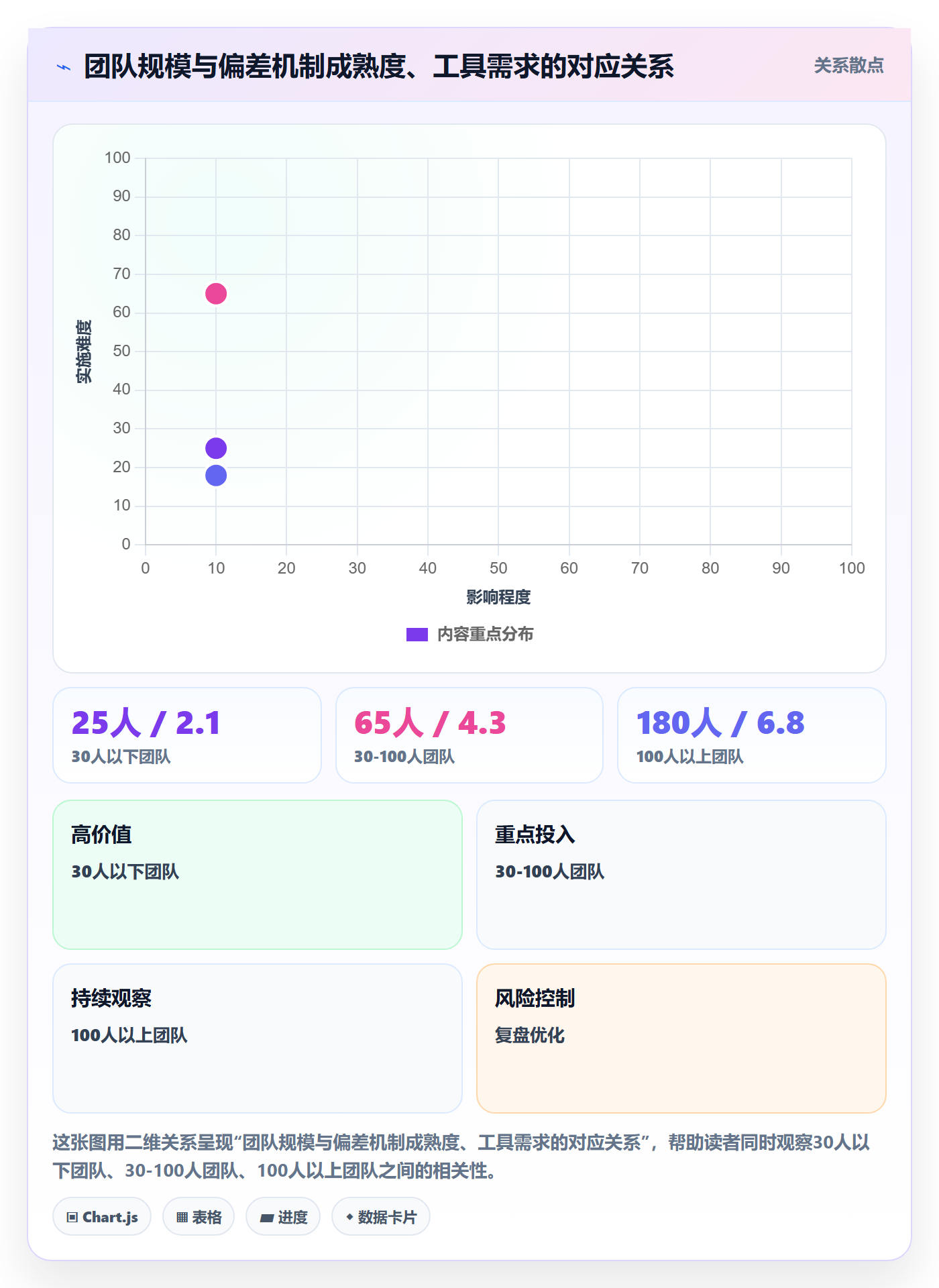 进度偏差实操方法:项目负责人提升进度管理效率的入门指南方法与模板