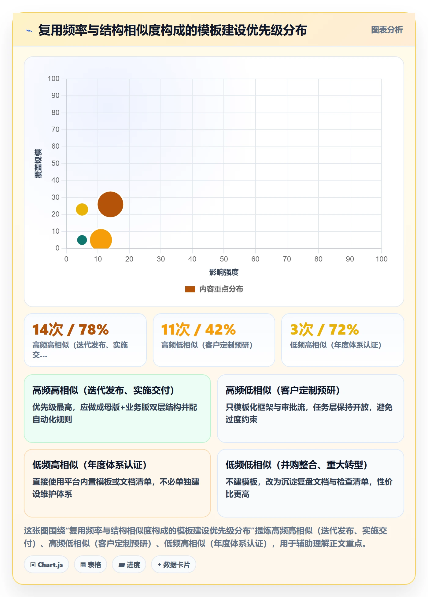 项目模板复制项目全流程：企业管理者落地方案与一文讲清