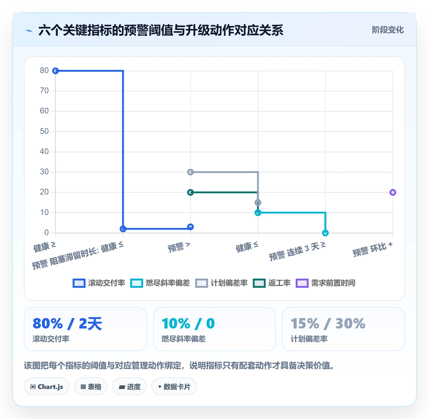 进度更新流程与规范:产品经理进度管理入门指南关键指标