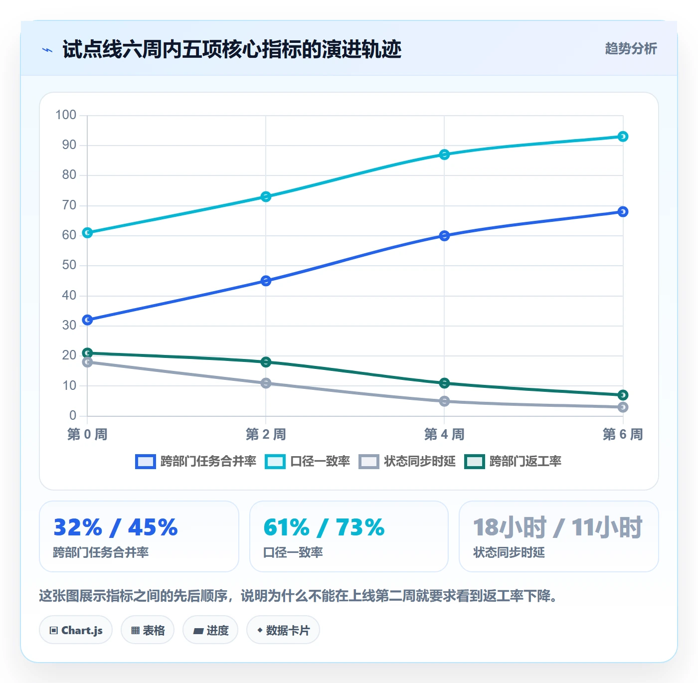 任务合并流程与规范:跨部门团队任务管理效率提升关键指标